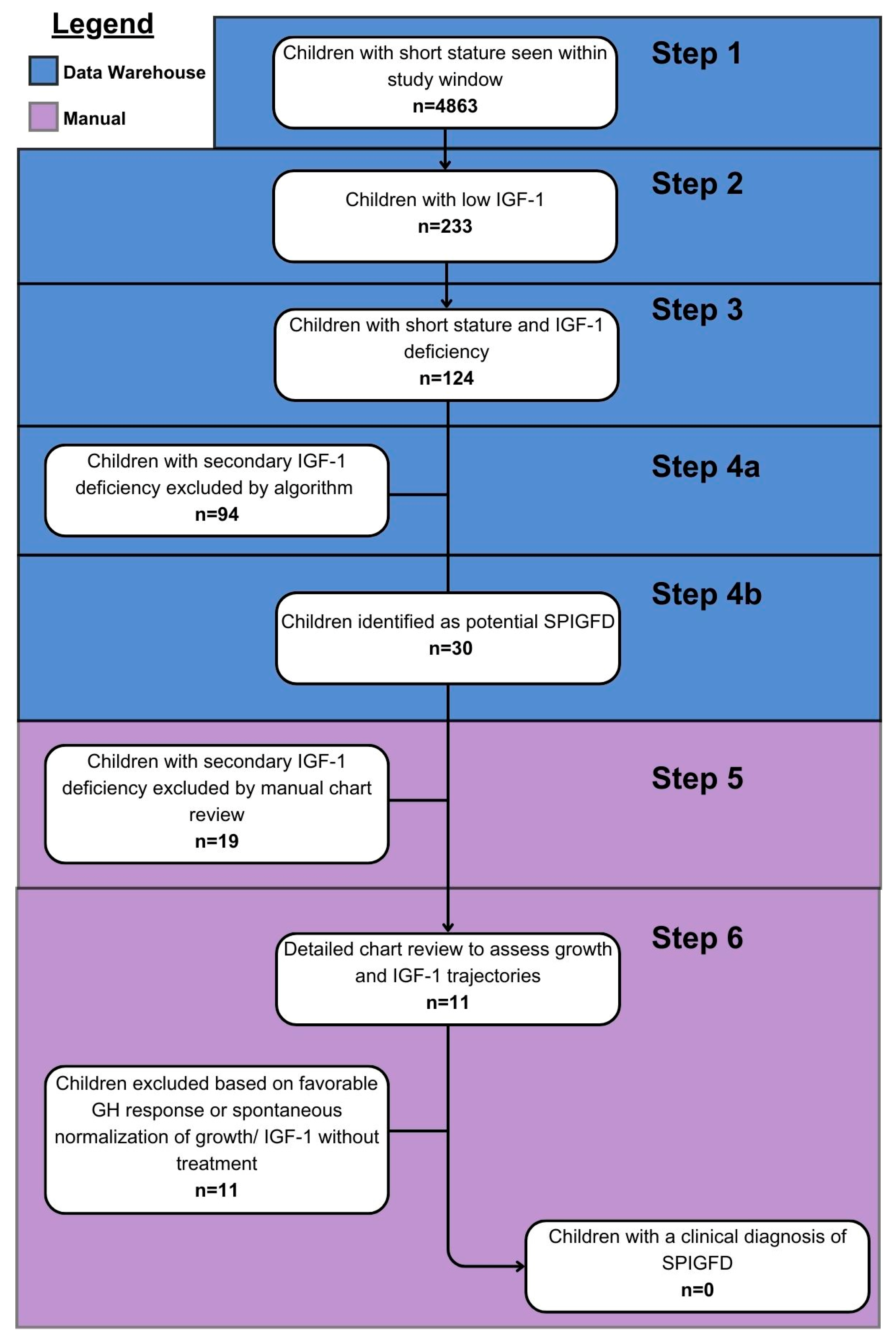 Children 11 00727 g001