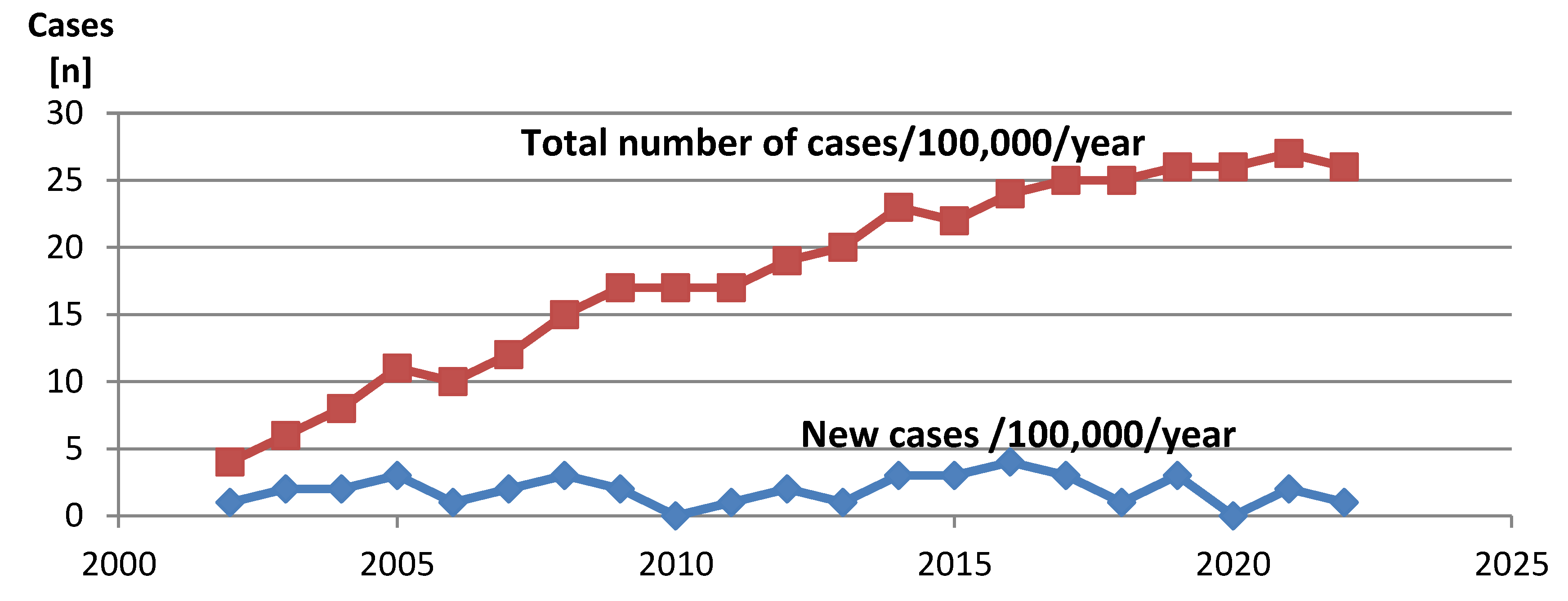Children 11 00732 g001