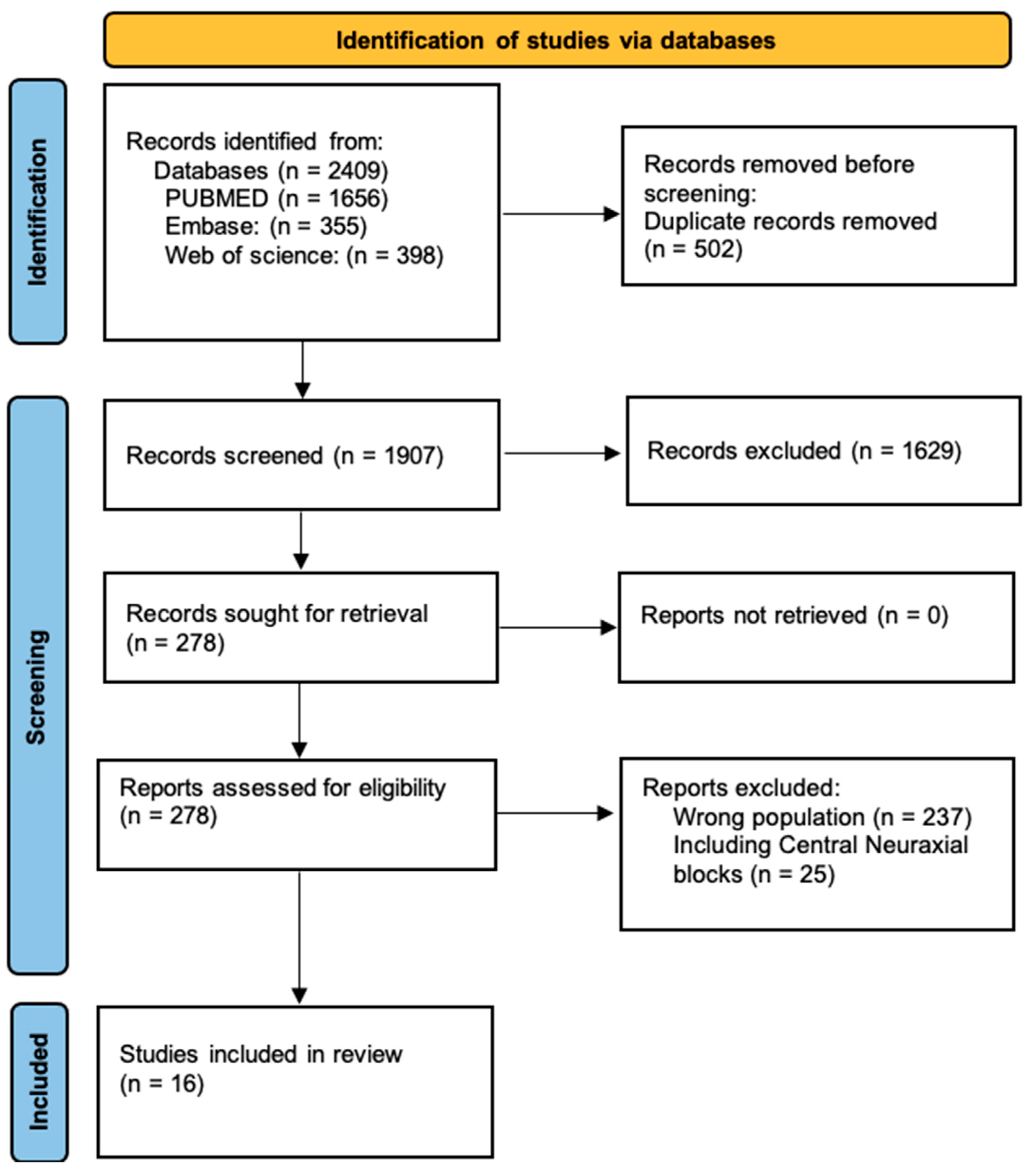 Children 11 00733 g001