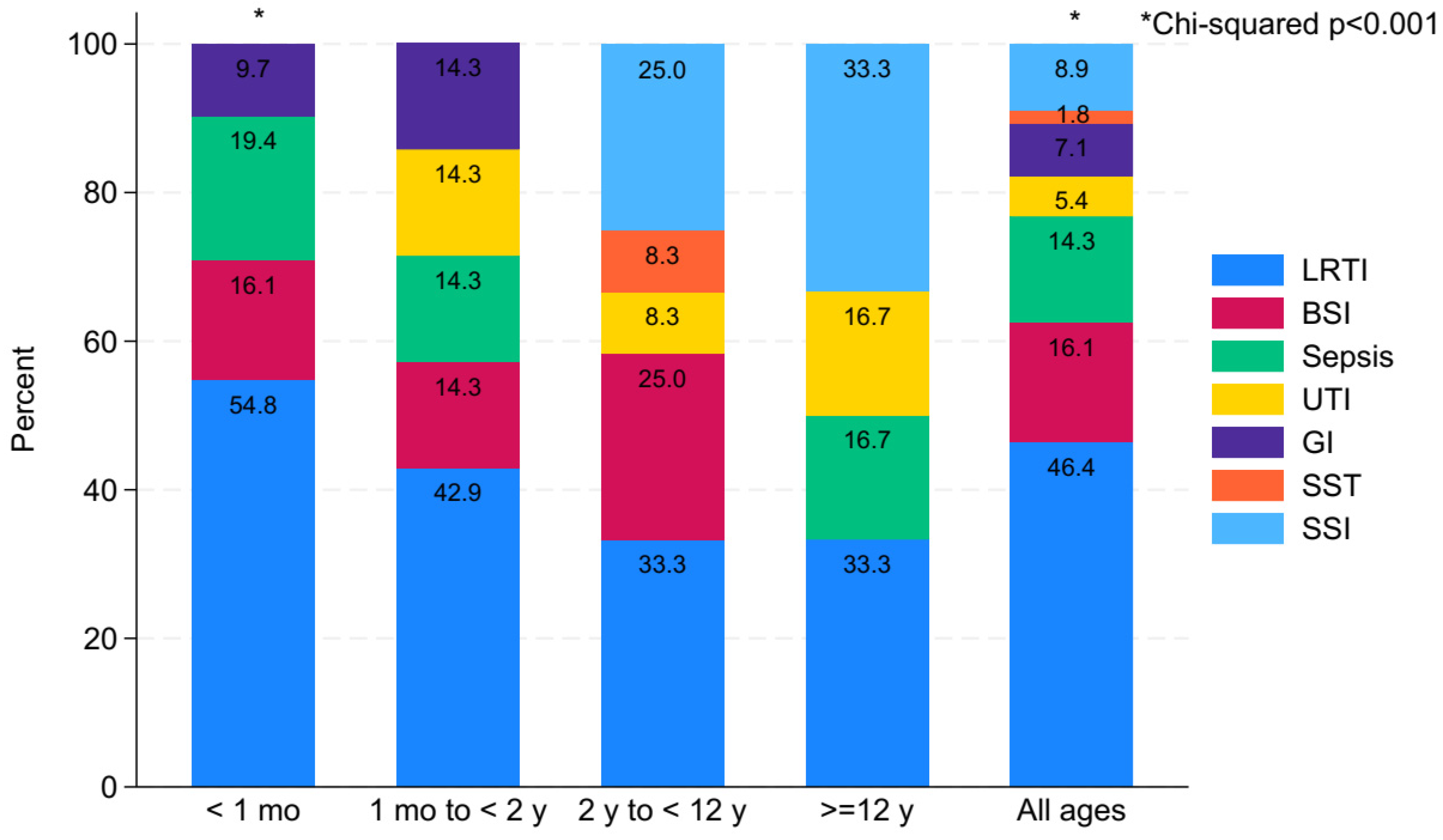 Children 11 00738 g002