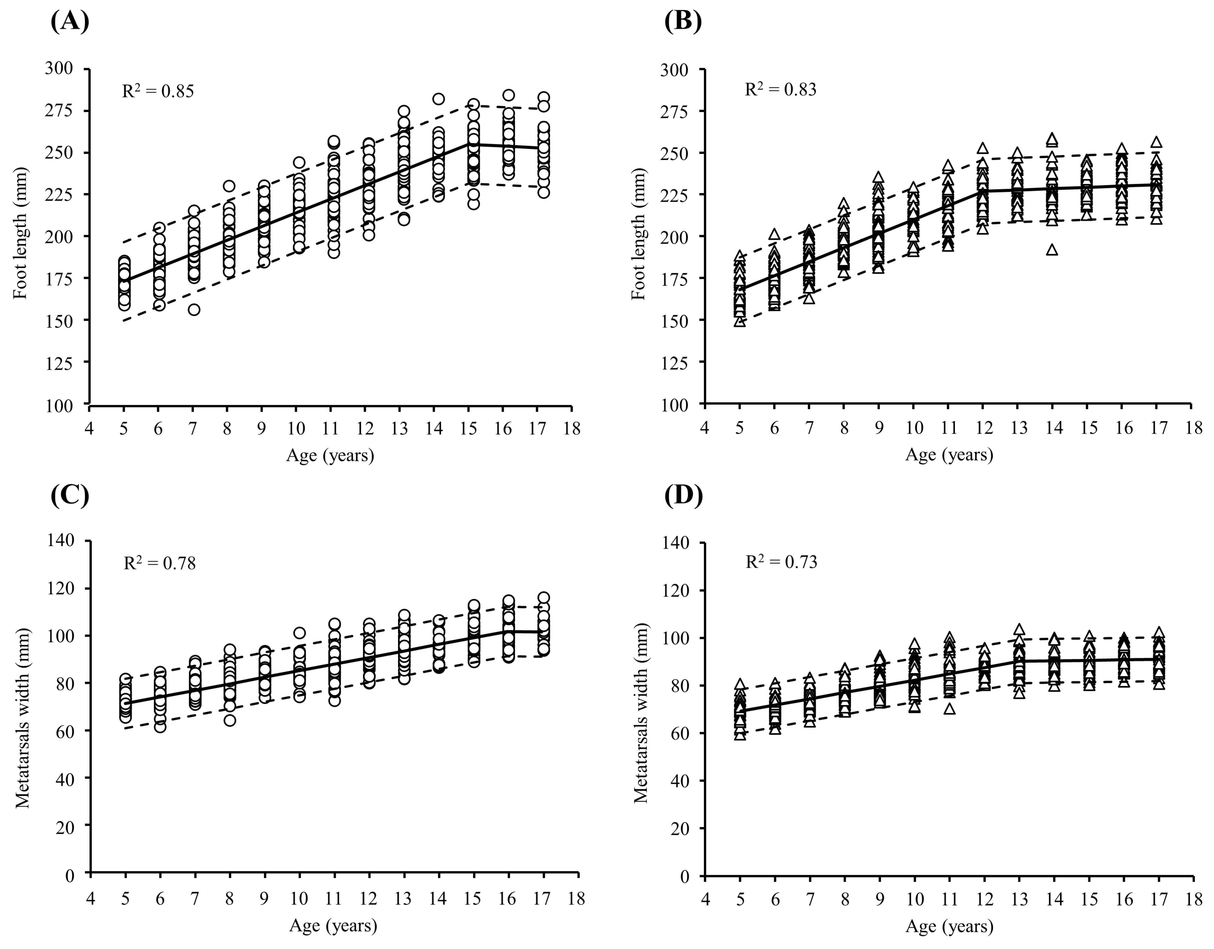 Children 11 00749 g002