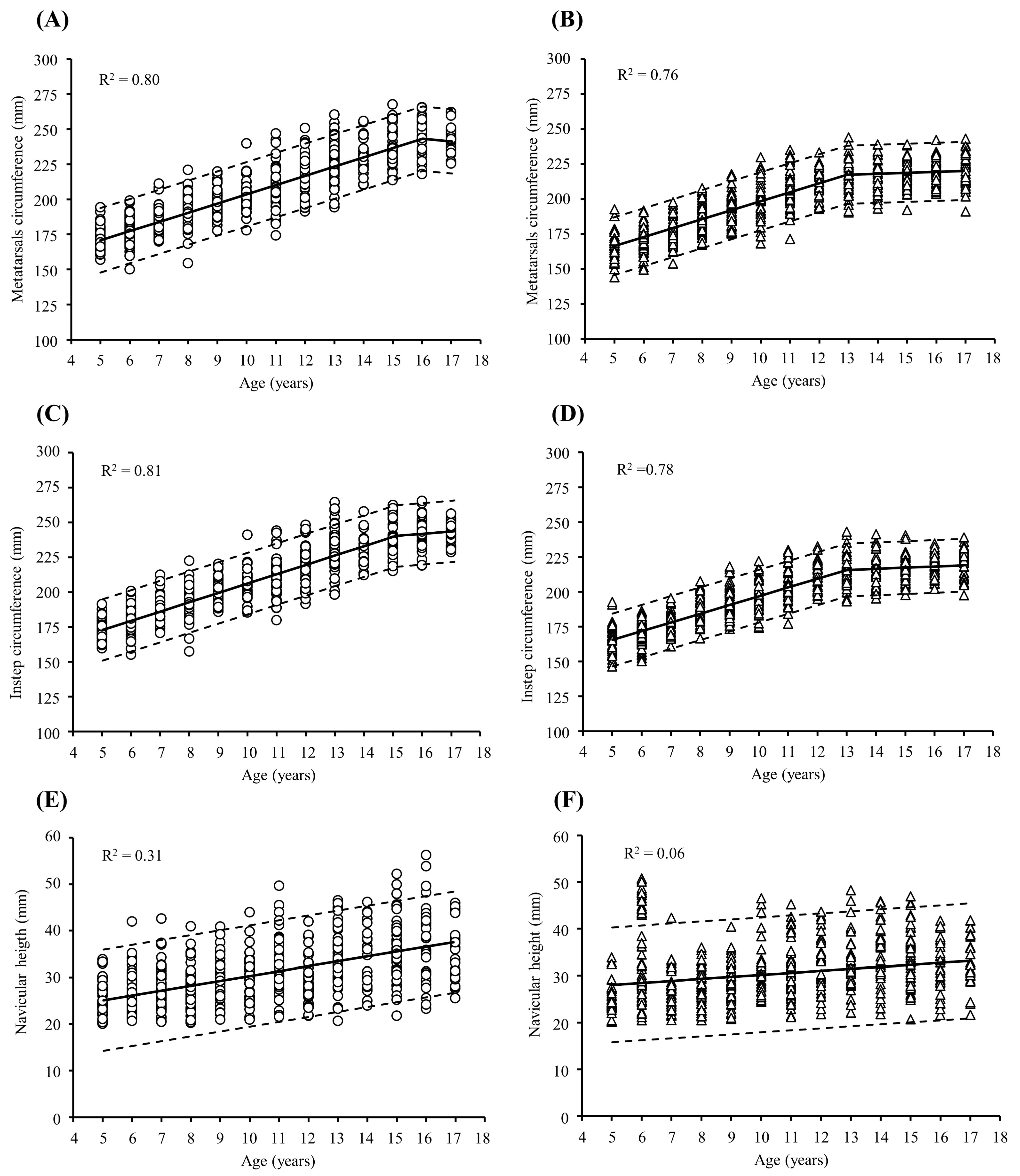 Children 11 00749 g003