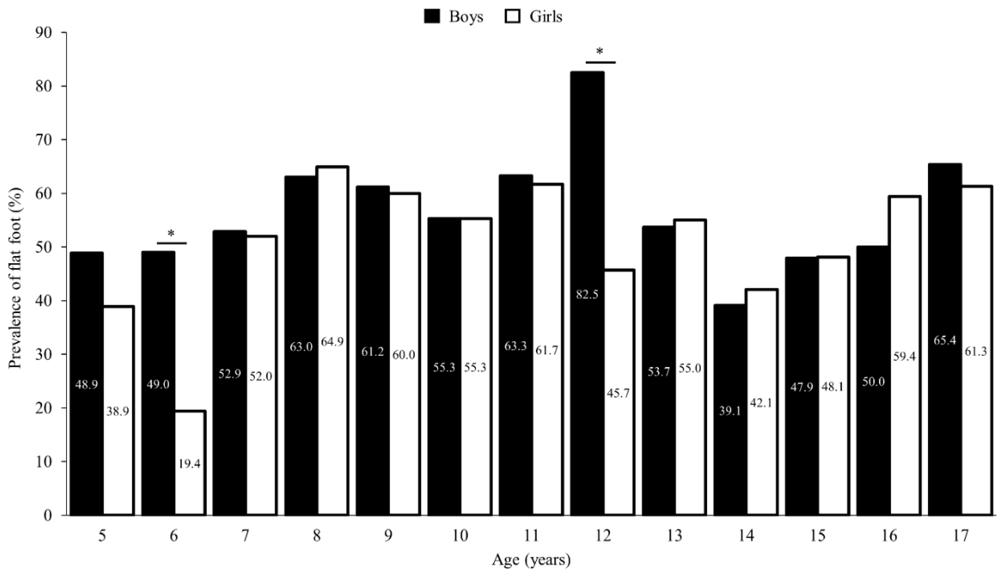 Children 11 00749 g004