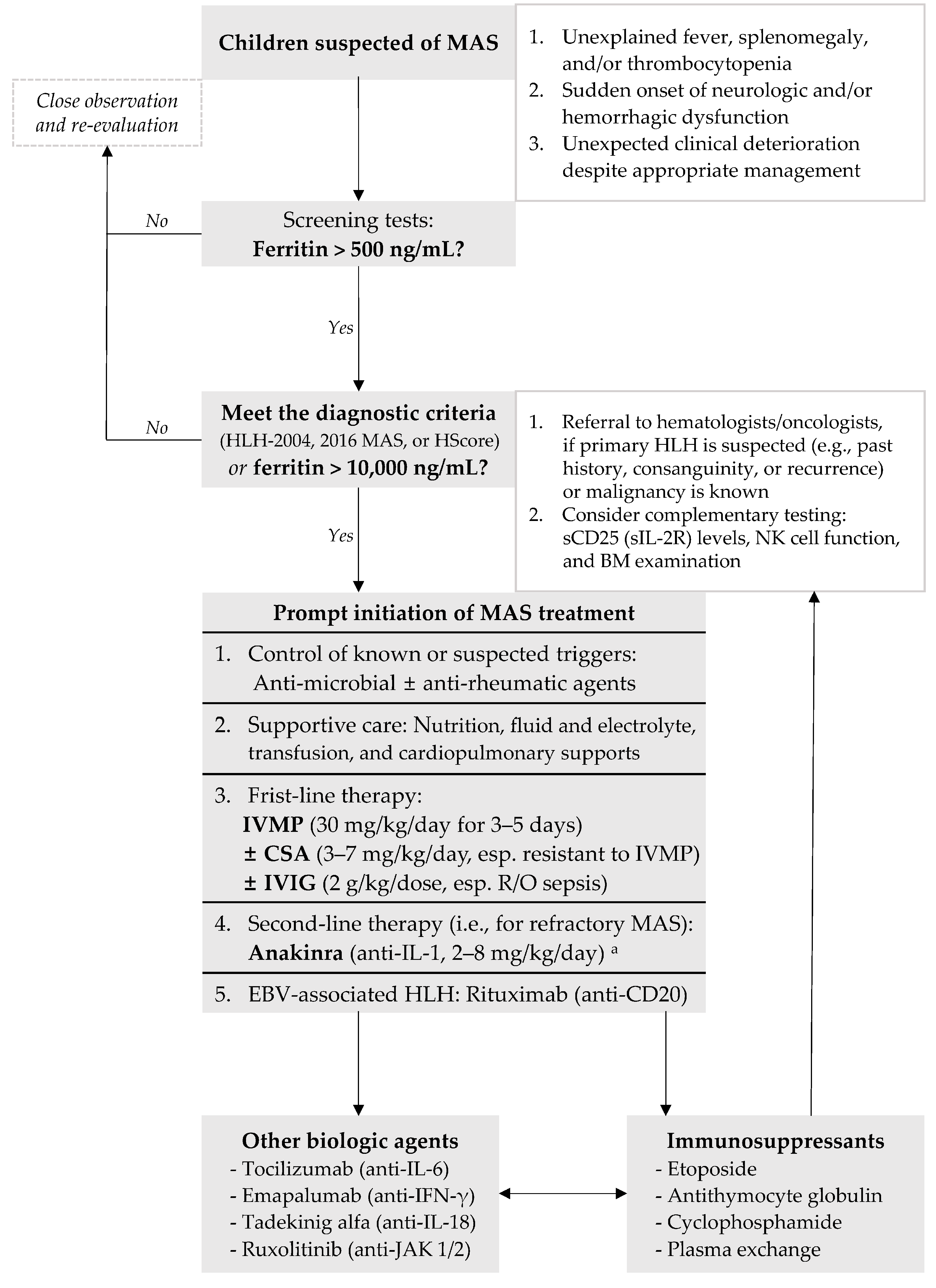 Children 11 00755 g003