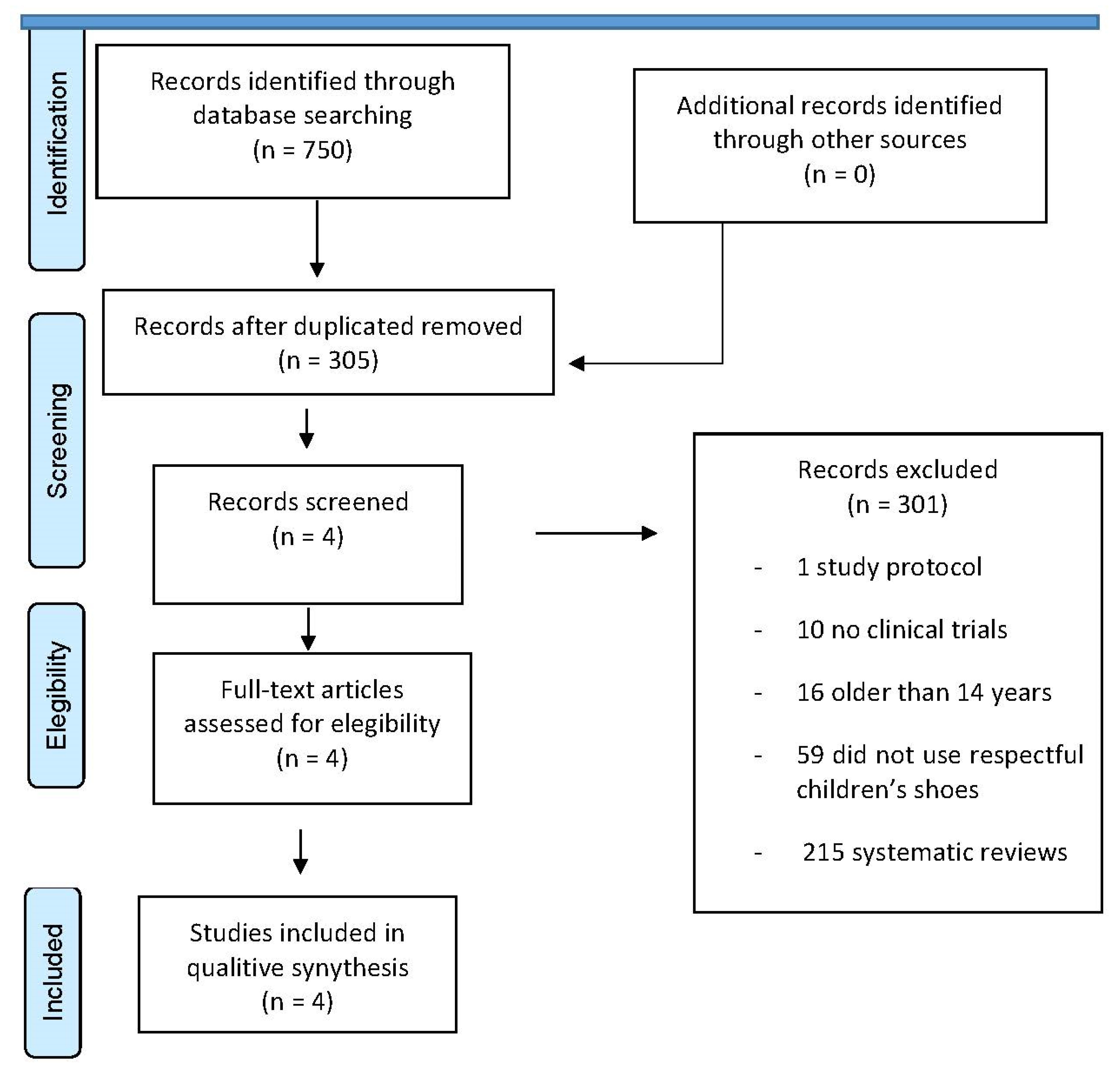 Children 11 00761 g001