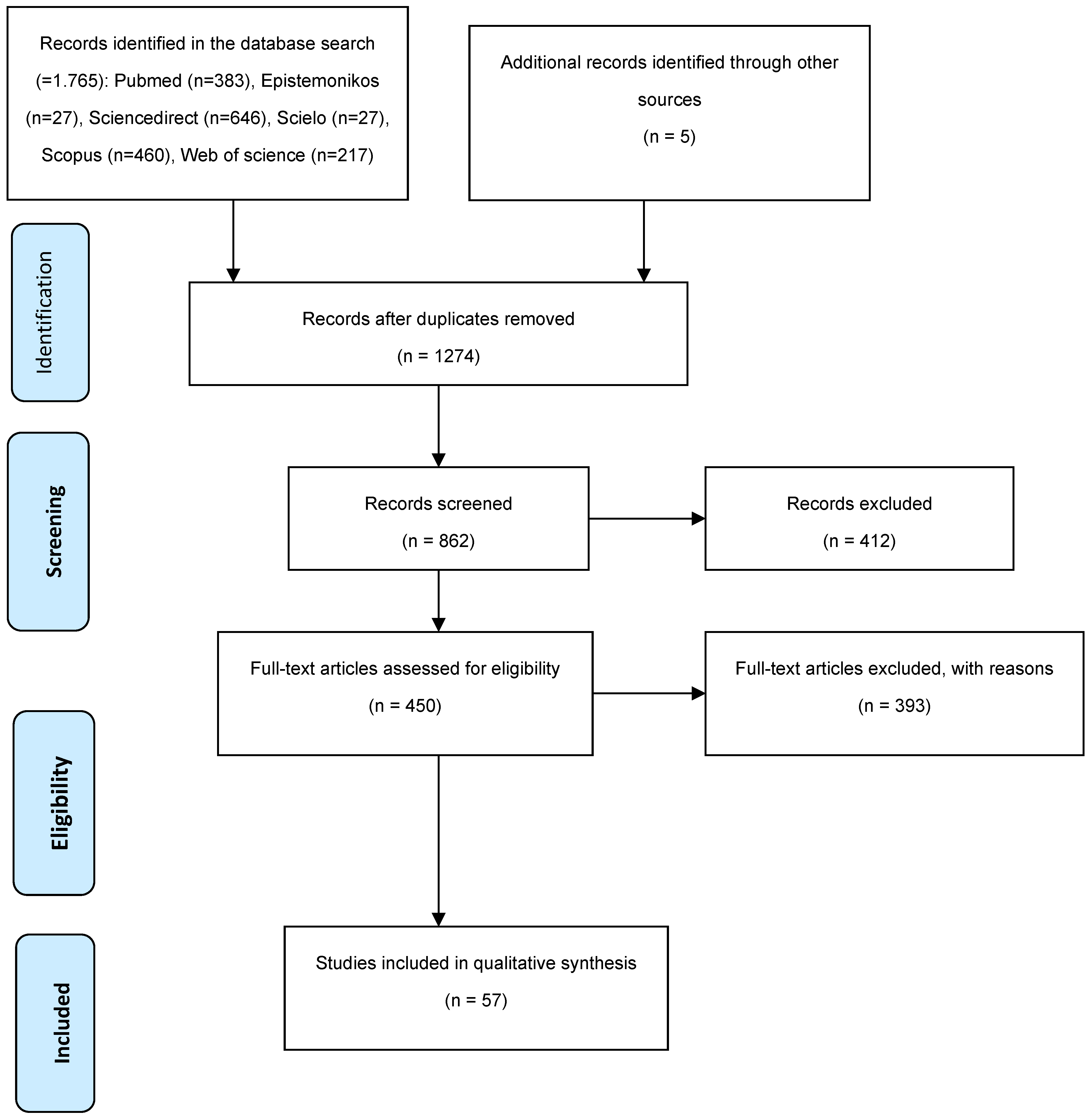 Children 11 00764 g001