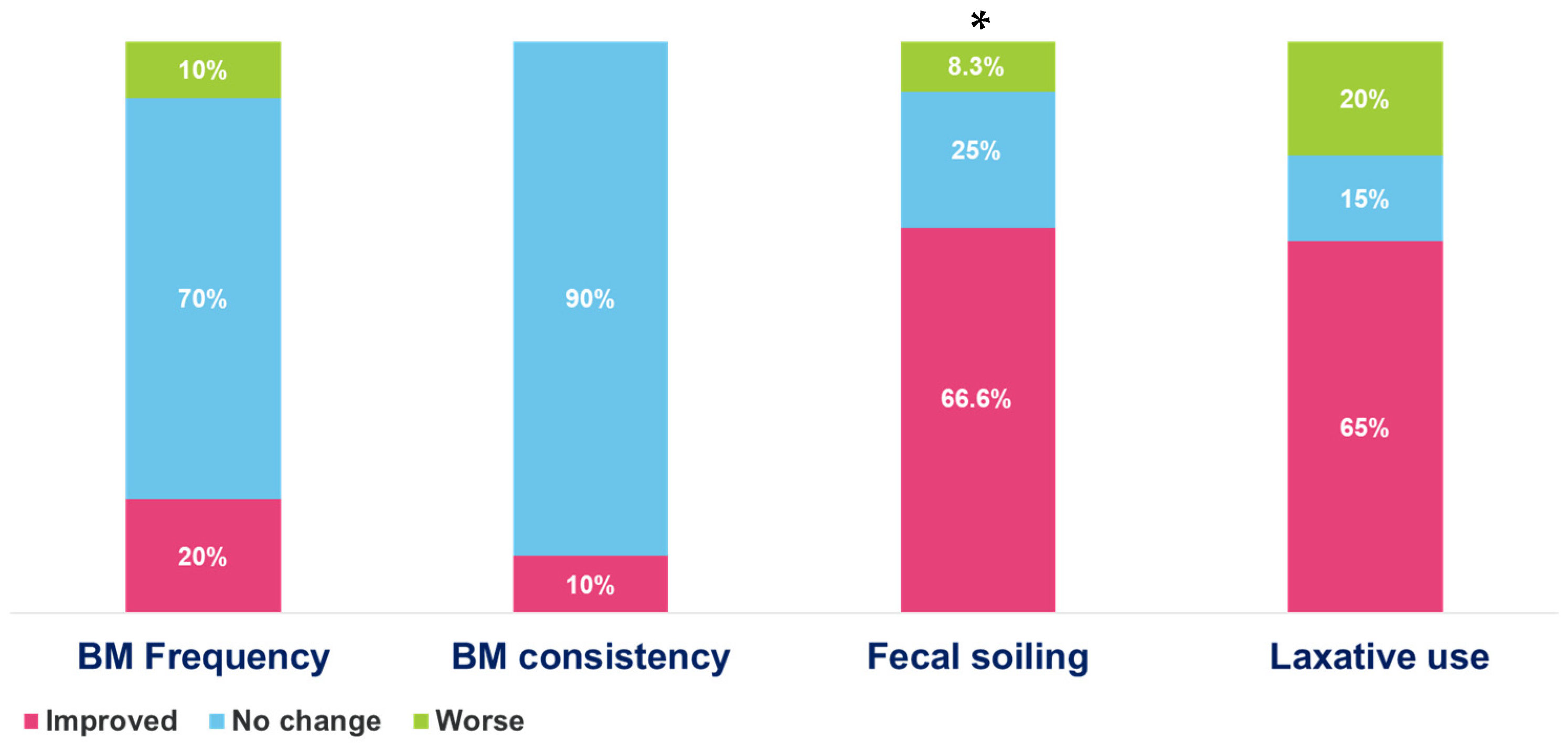 Children 11 00768 g003