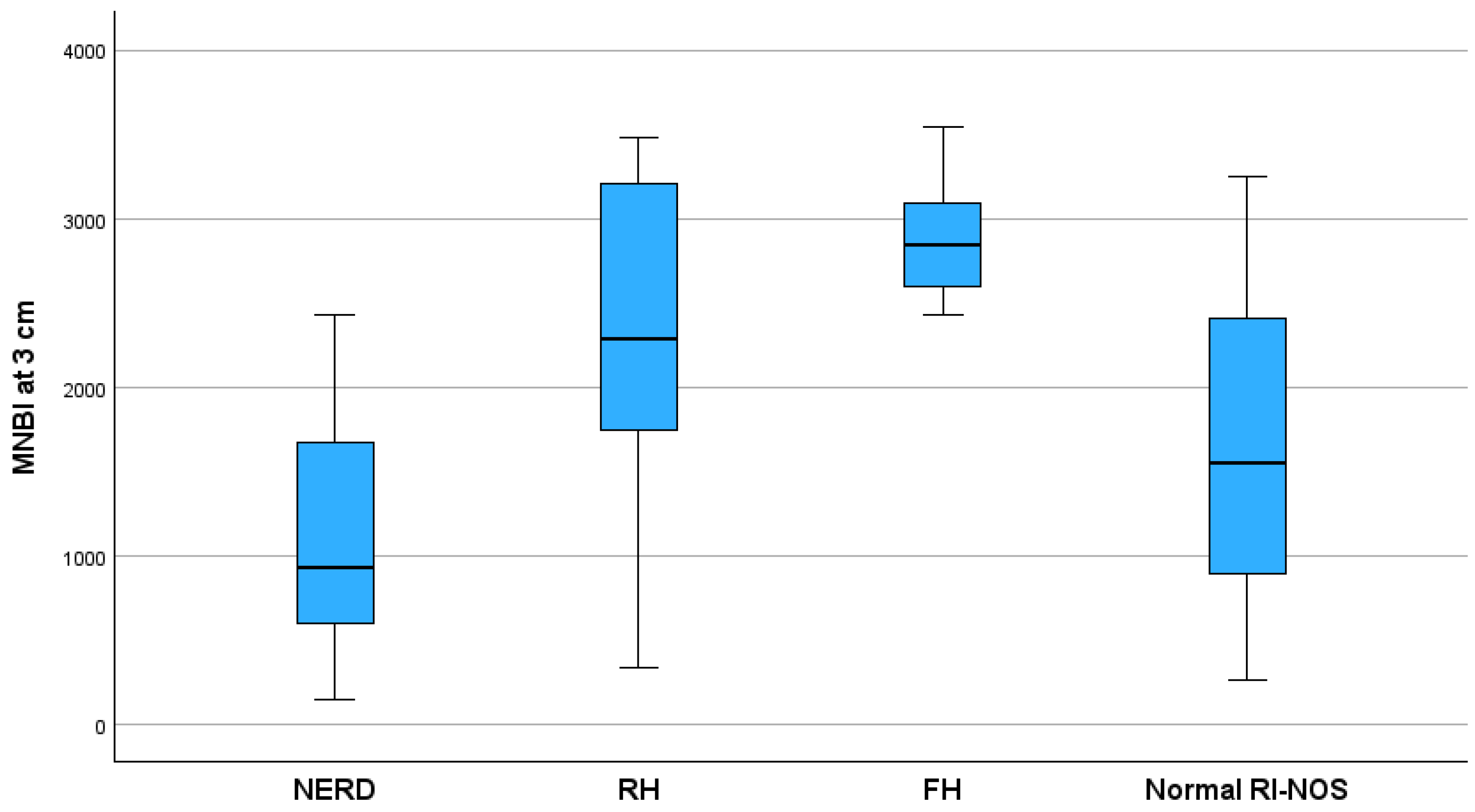 Children 11 00773 g003 Children 11 00773 g003
