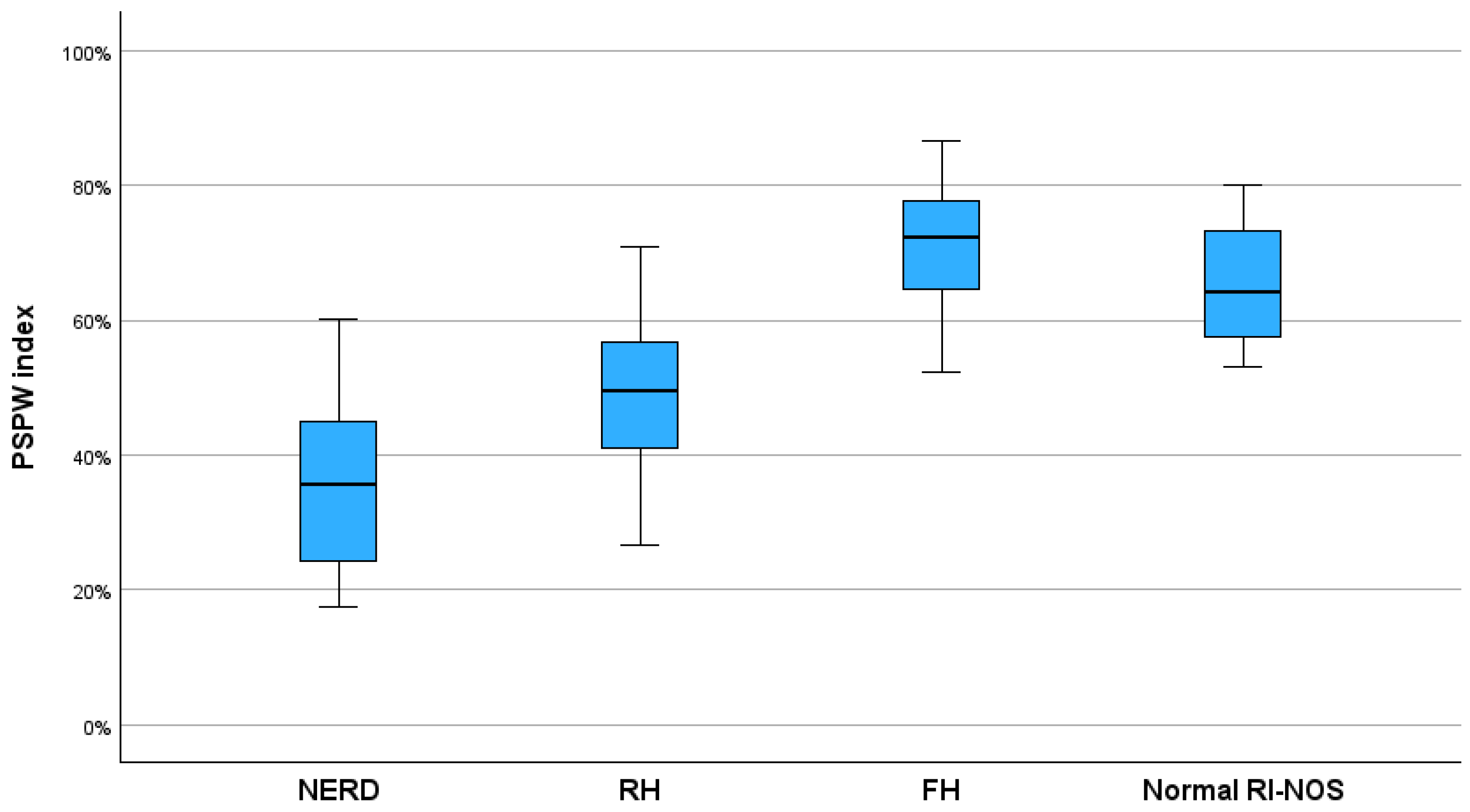 Children 11 00773 g004 Children 11 00773 g004