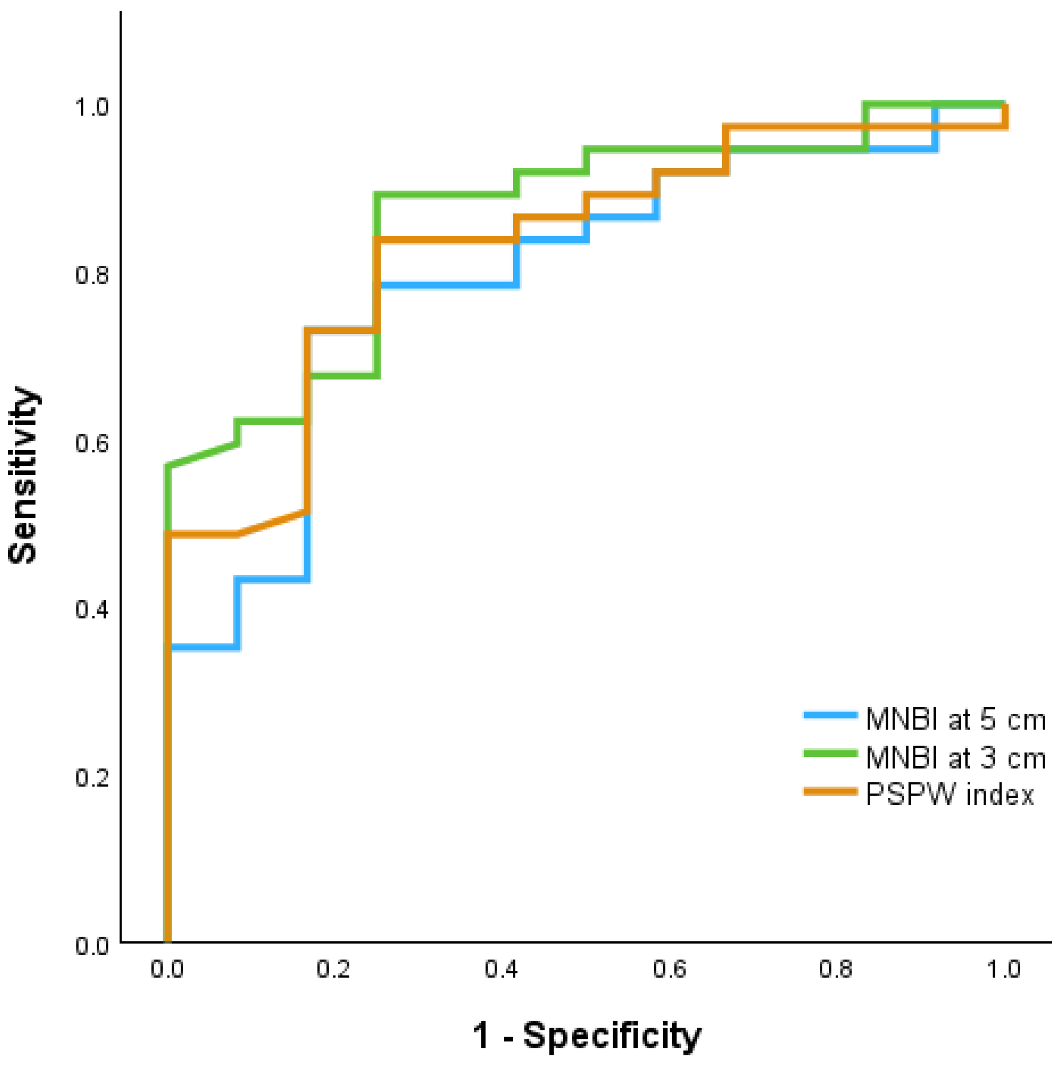 Children 11 00773 g005 Children 11 00773 g005