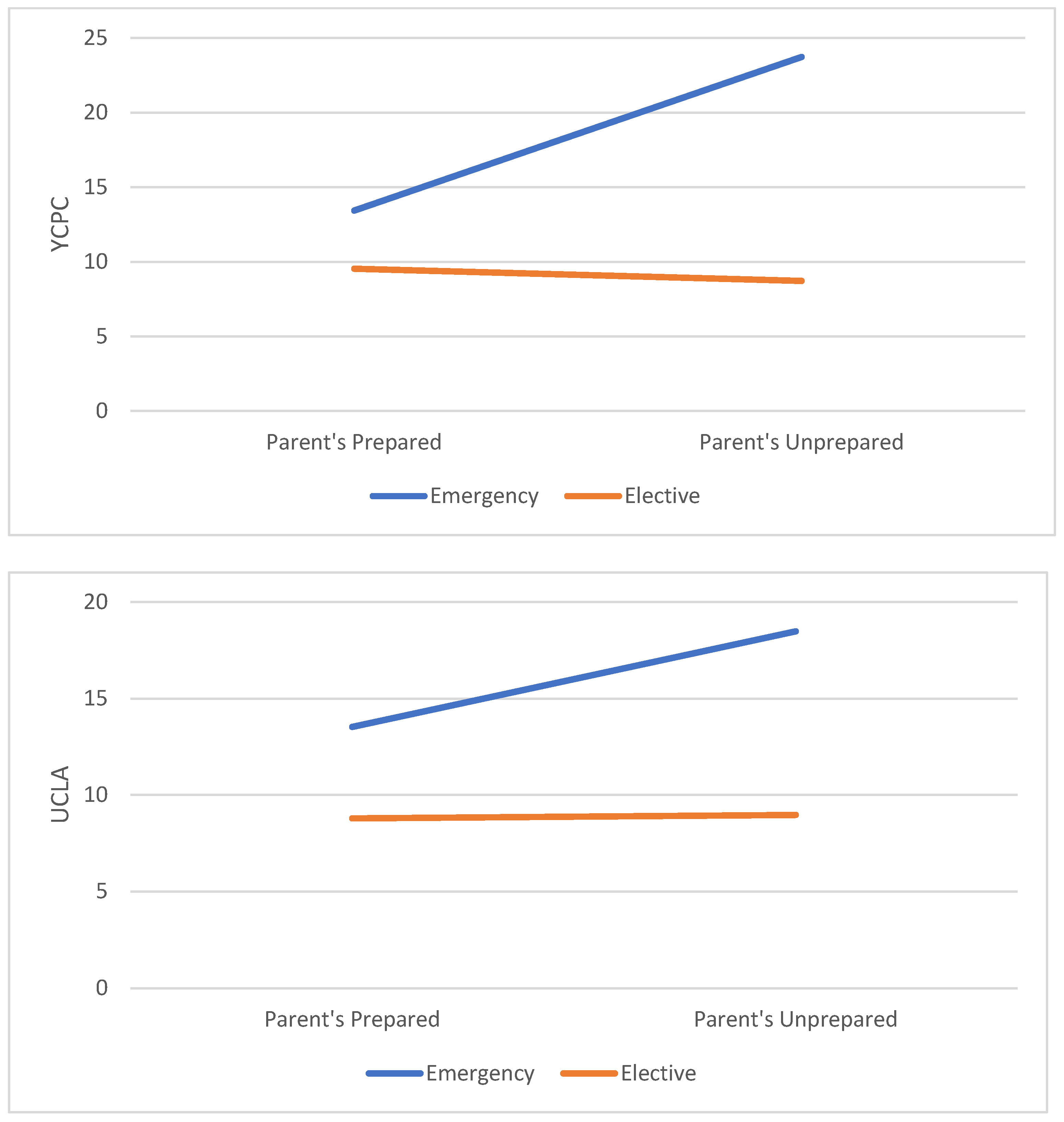 Children 11 00780 g001