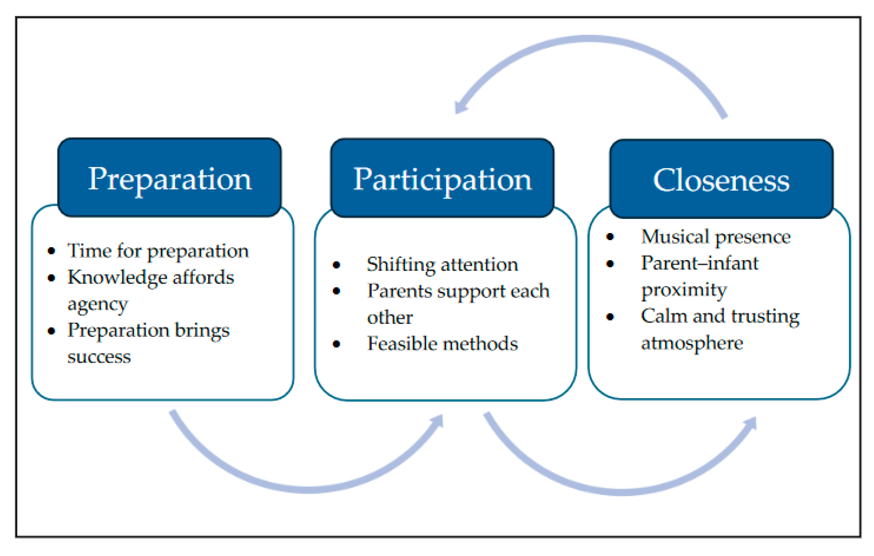 Children 11 00781 g002