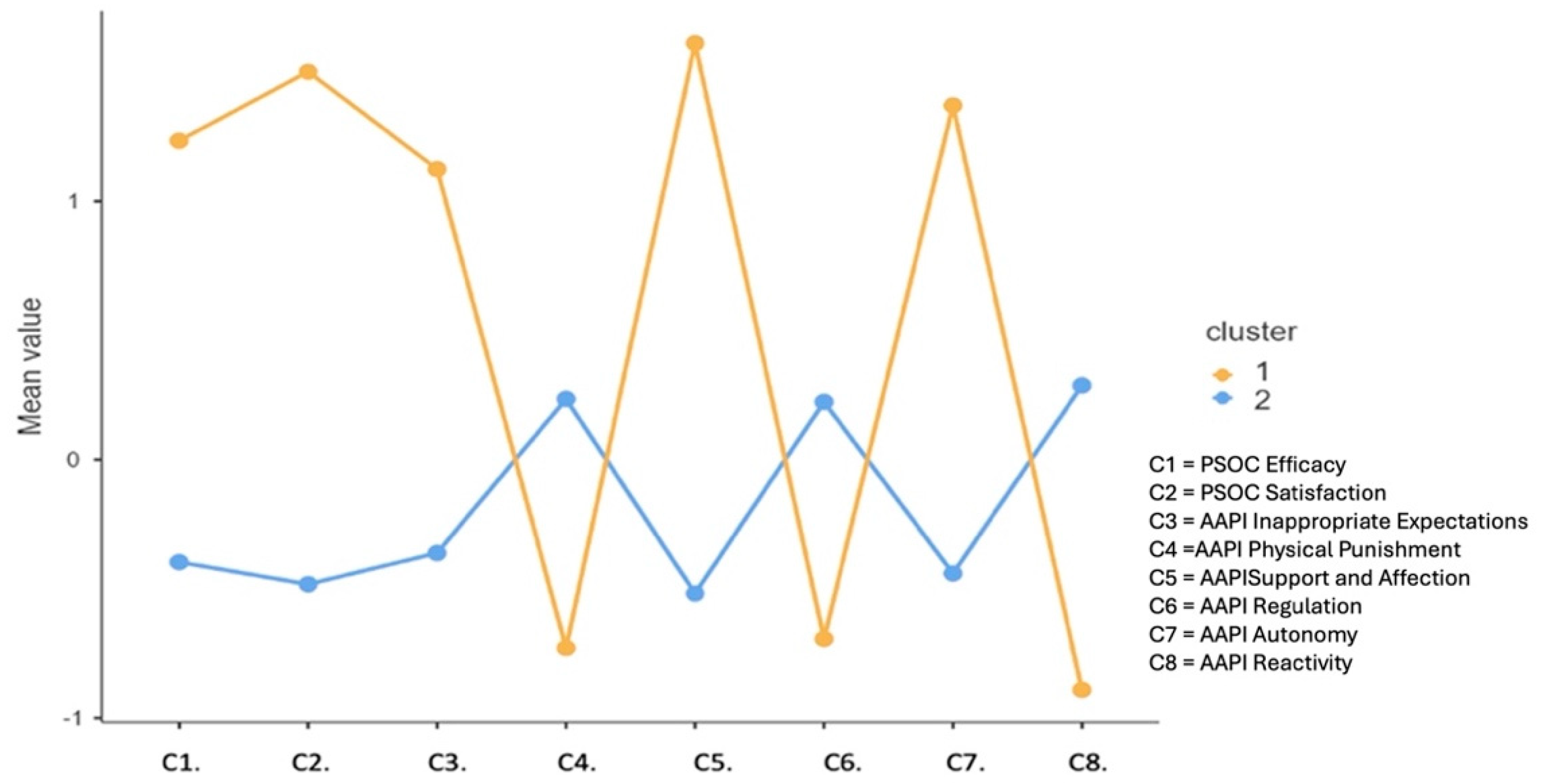 Children 11 00782 g002 Children 11 00782 g002