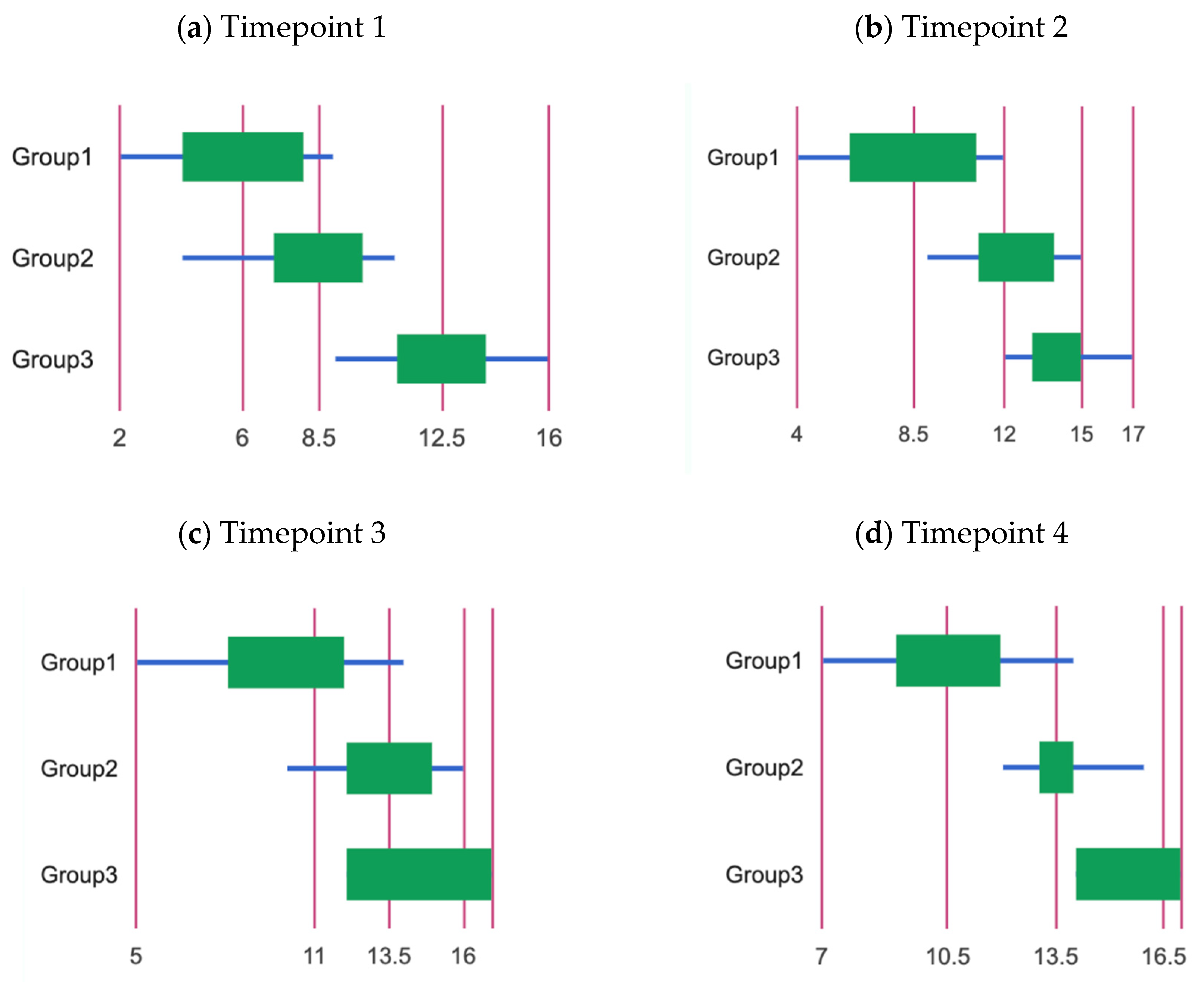 Children 11 00787 g001