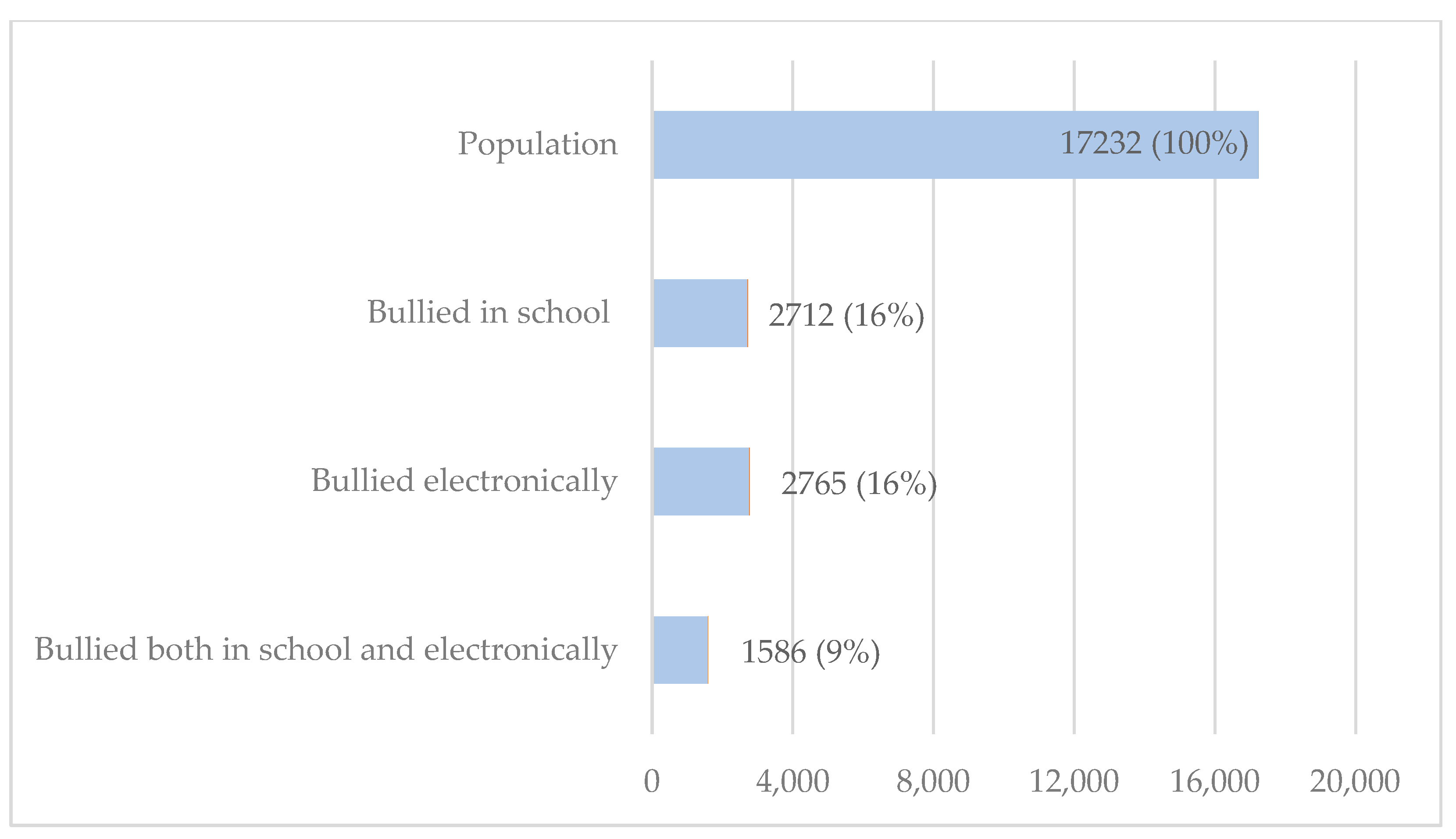Children 11 00788 g001
