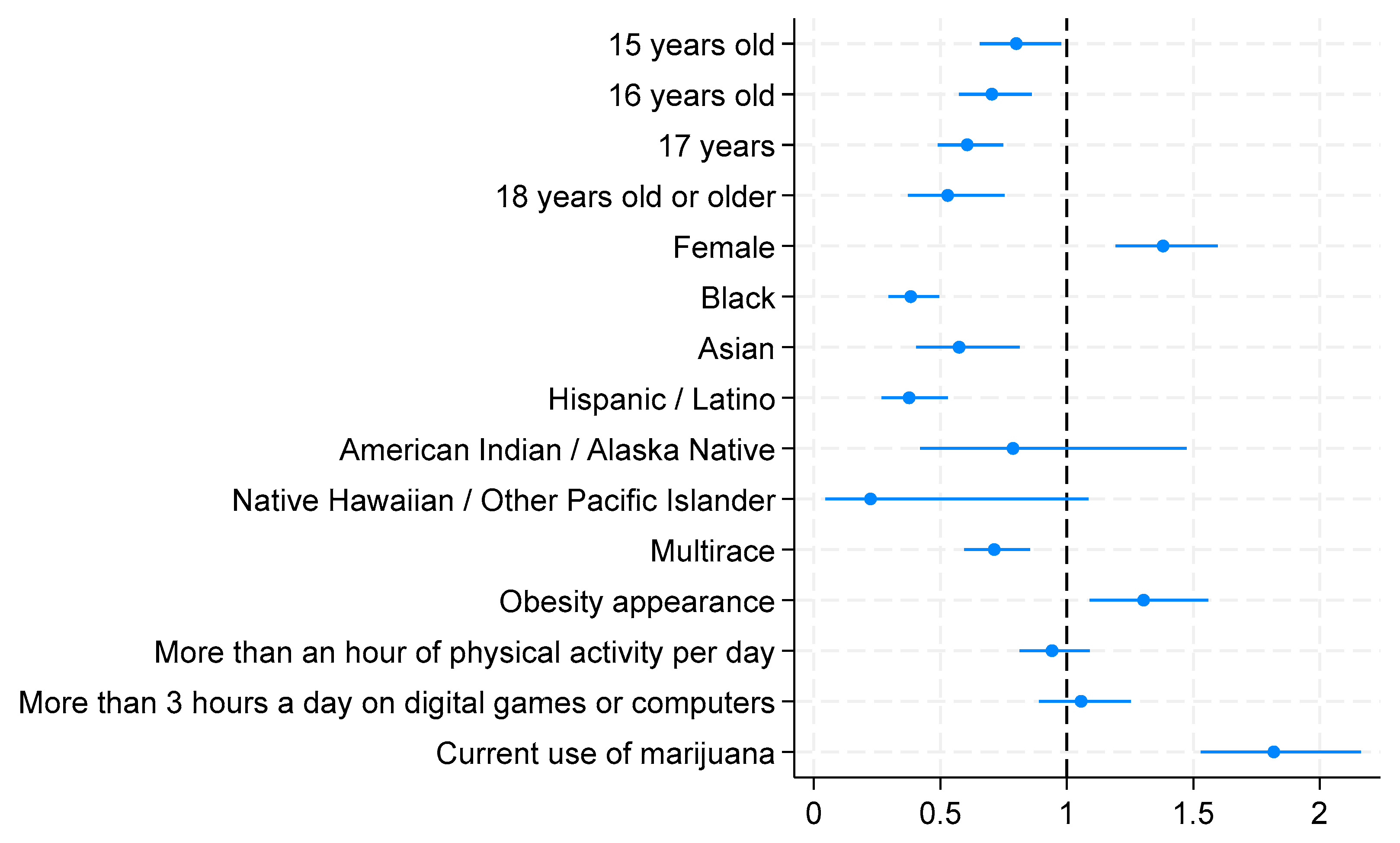 Children 11 00788 g003