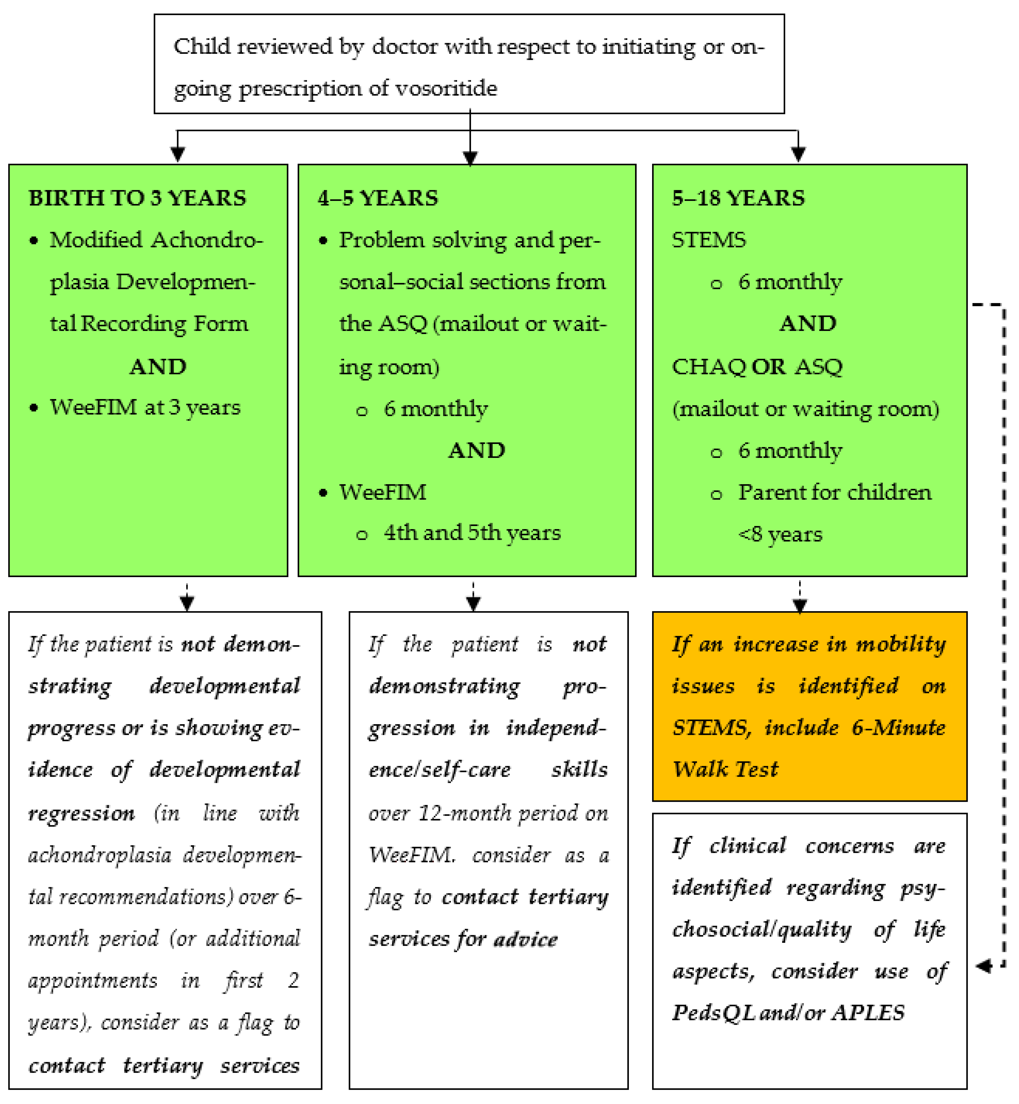 Children 11 00789 g001