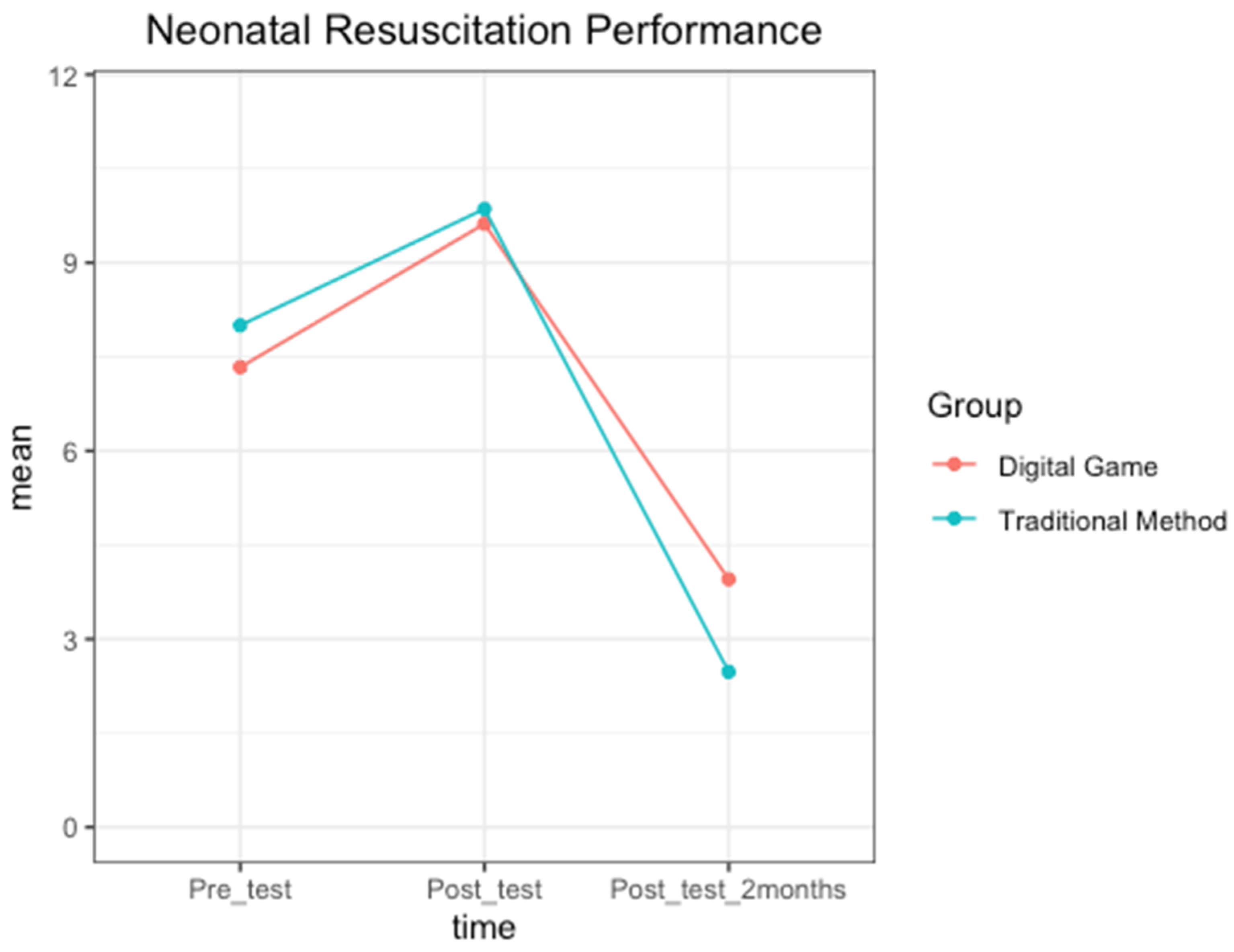 Children 11 00793 g003