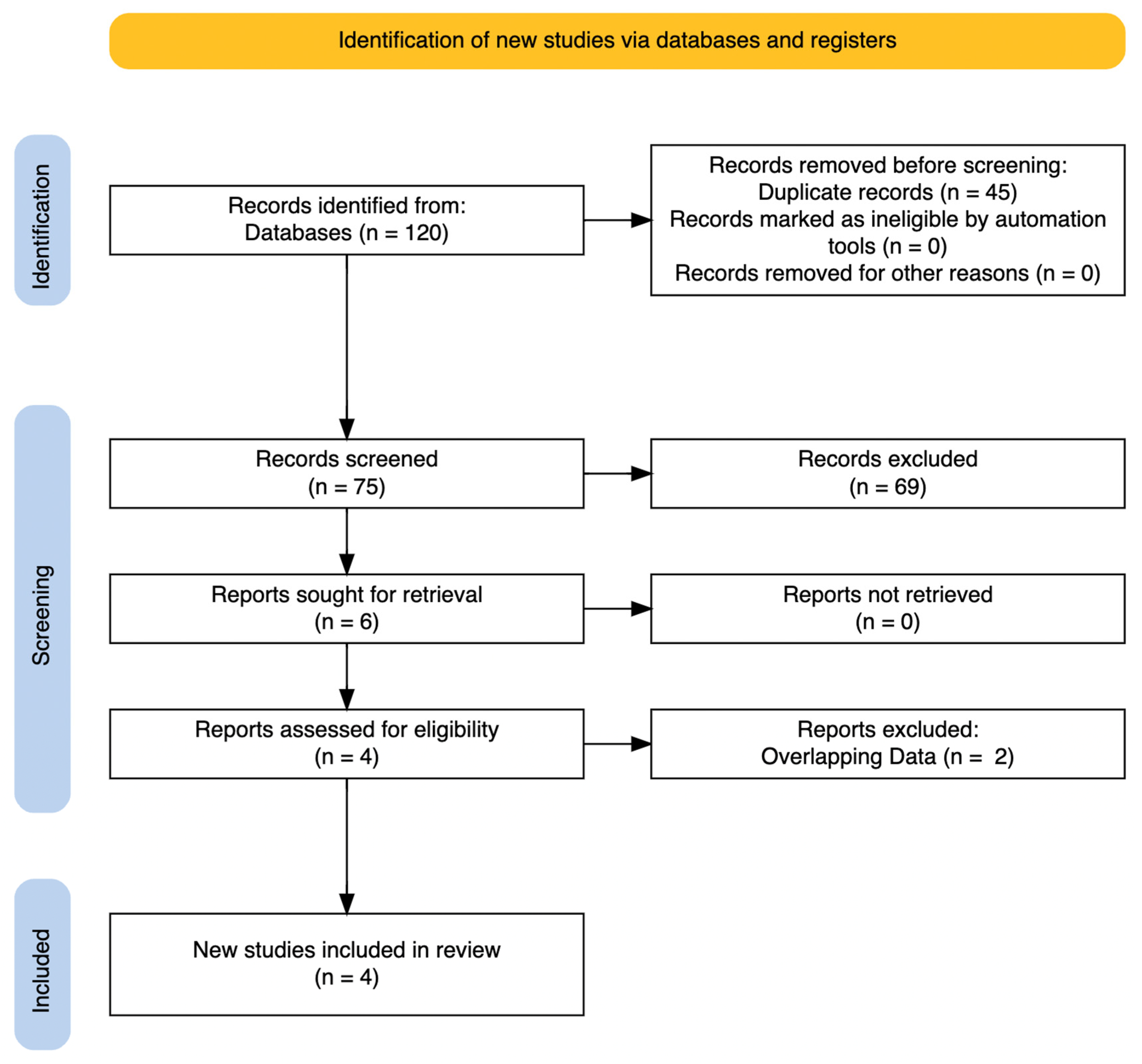 Children 11 00801 g001