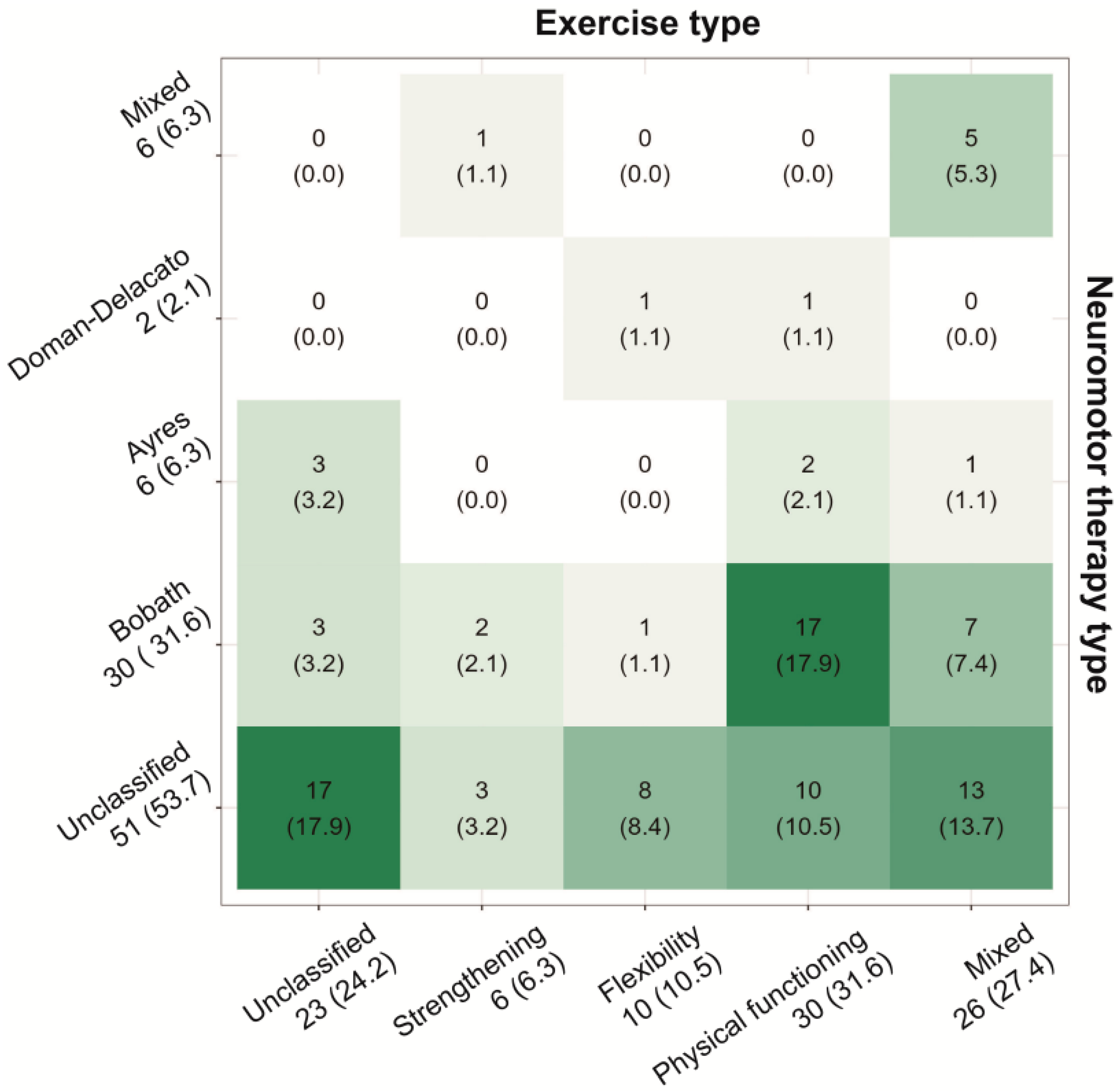 Children 11 00814 g002