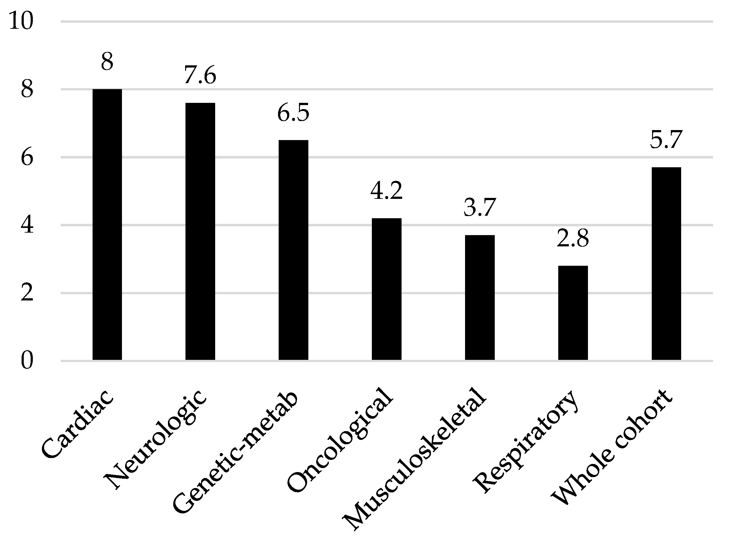 Children 11 00821 g001 Children 11 00821 g001