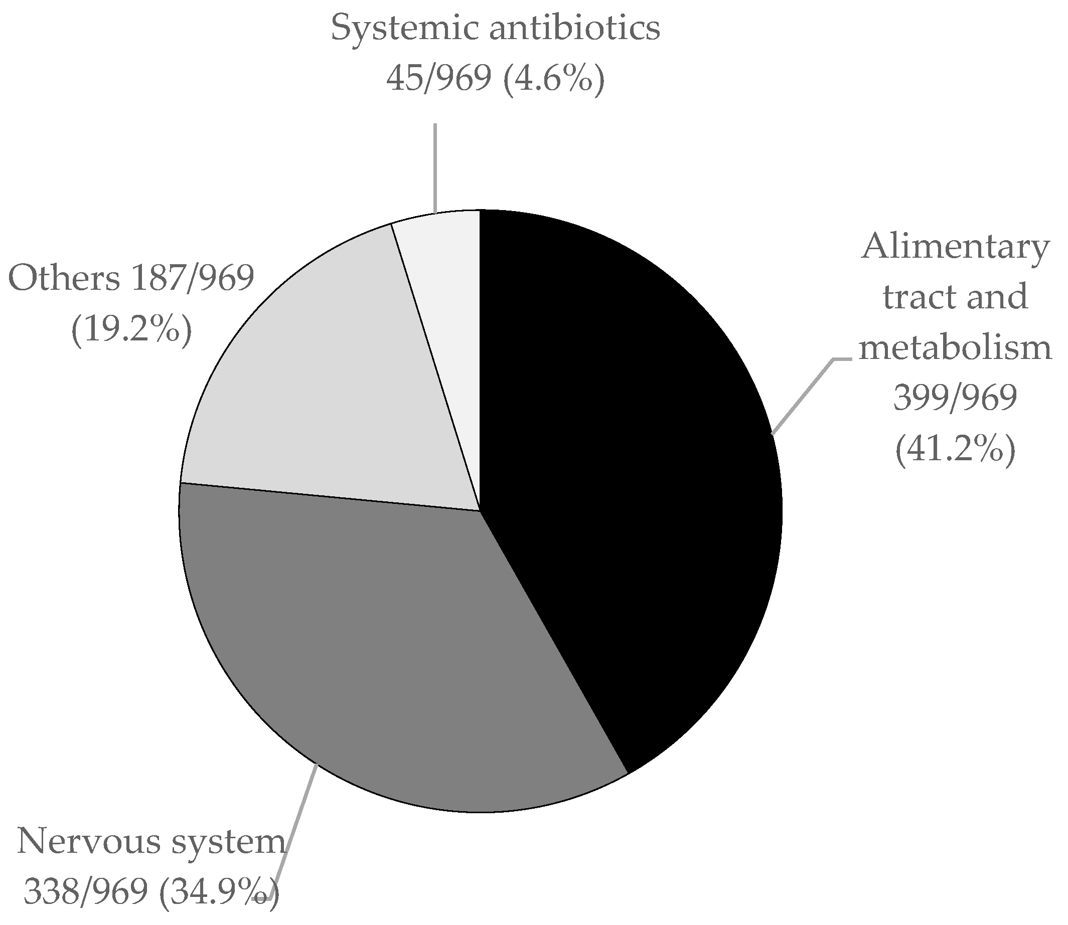 Children 11 00821 g003 Children 11 00821 g003