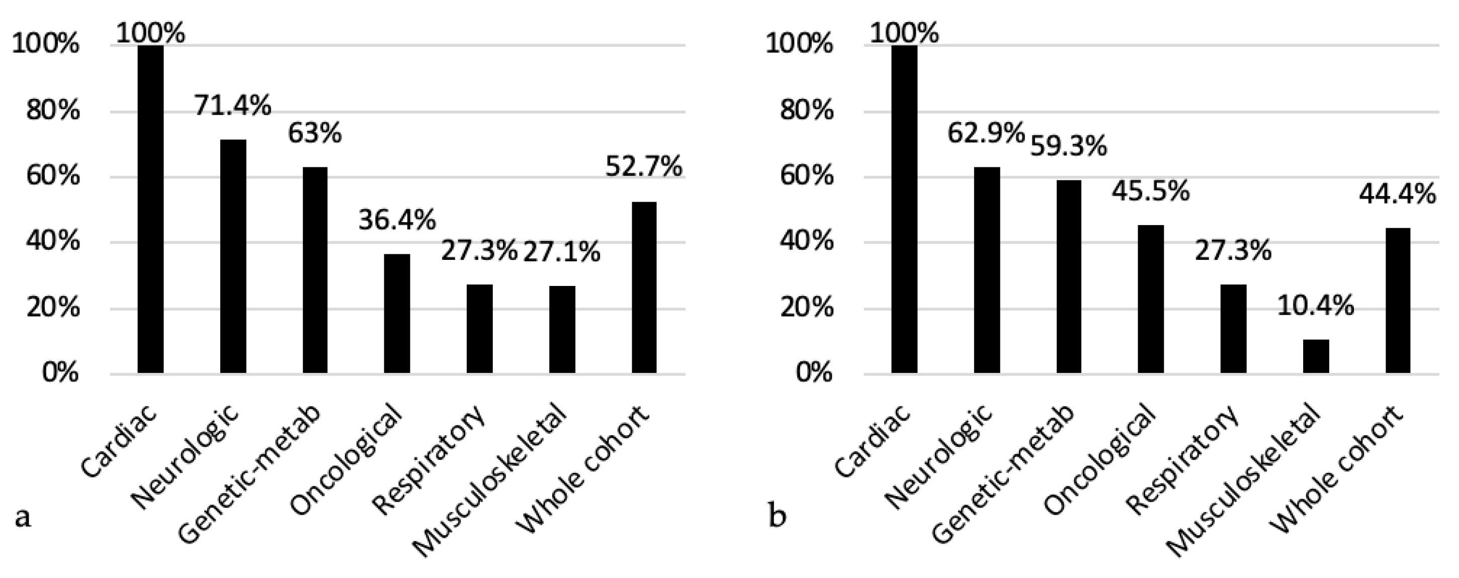 Children 11 00821 g004 Children 11 00821 g004