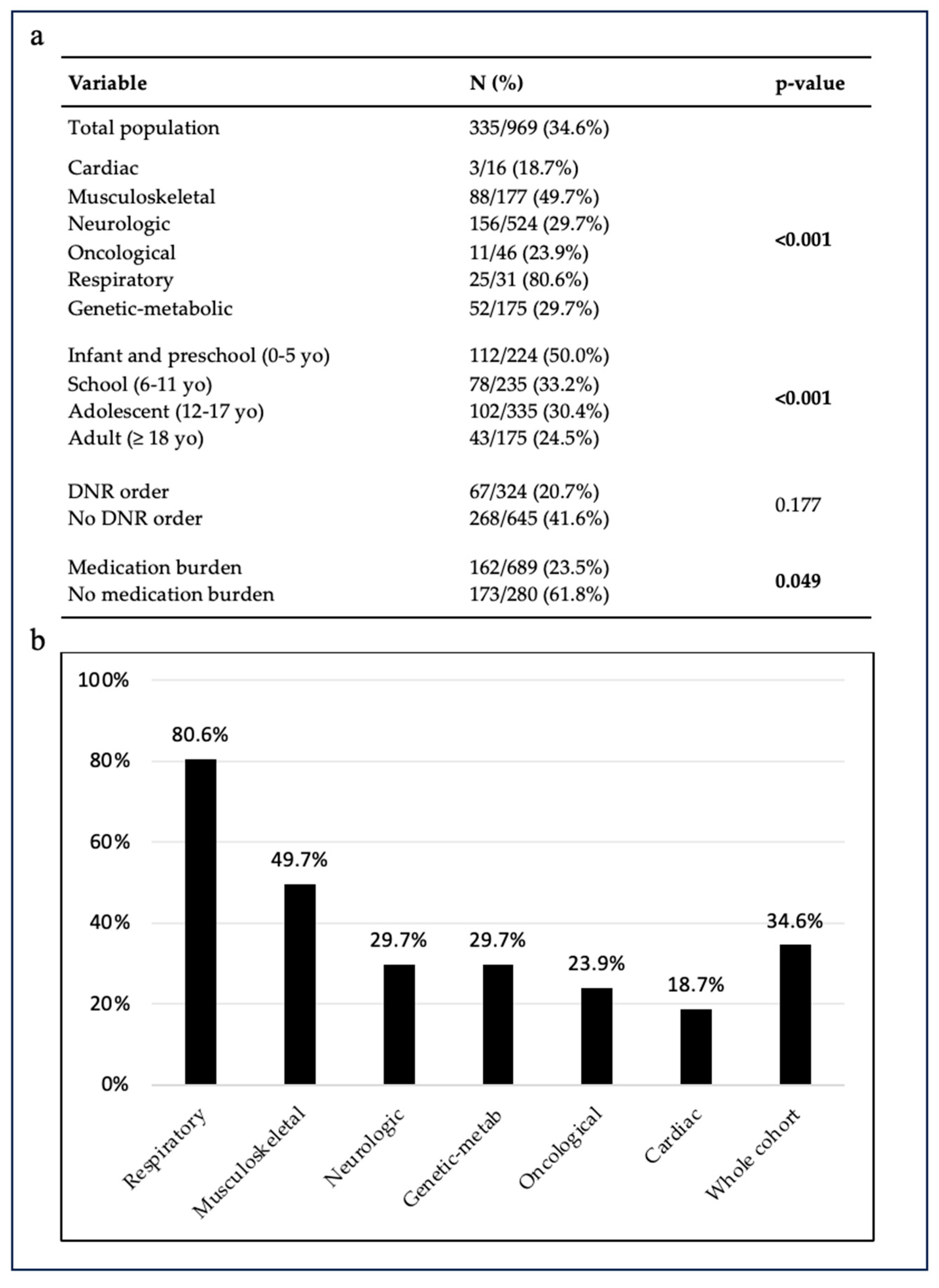 Children 11 00821 g005 Children 11 00821 g005