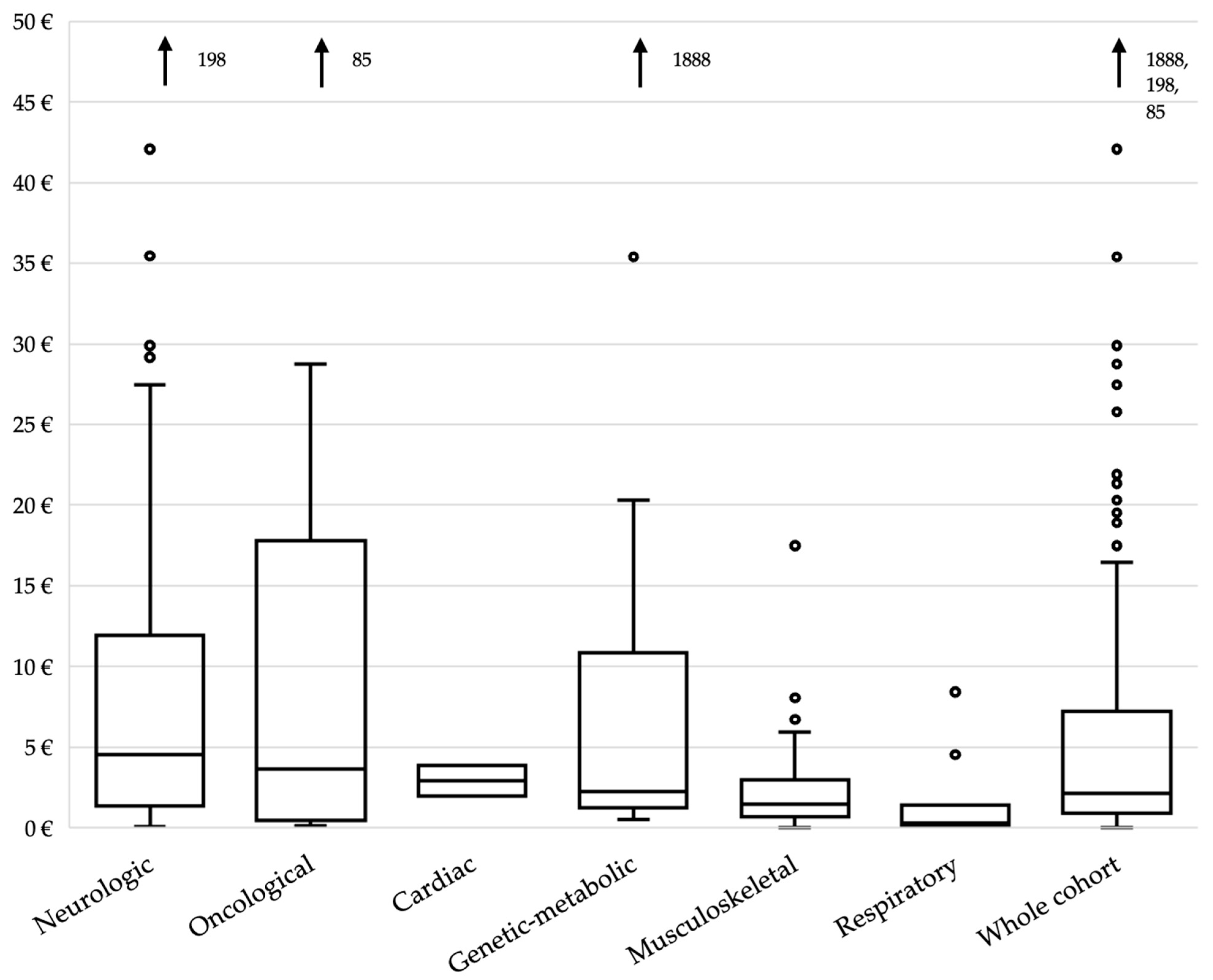 Children 11 00821 g006 Children 11 00821 g006