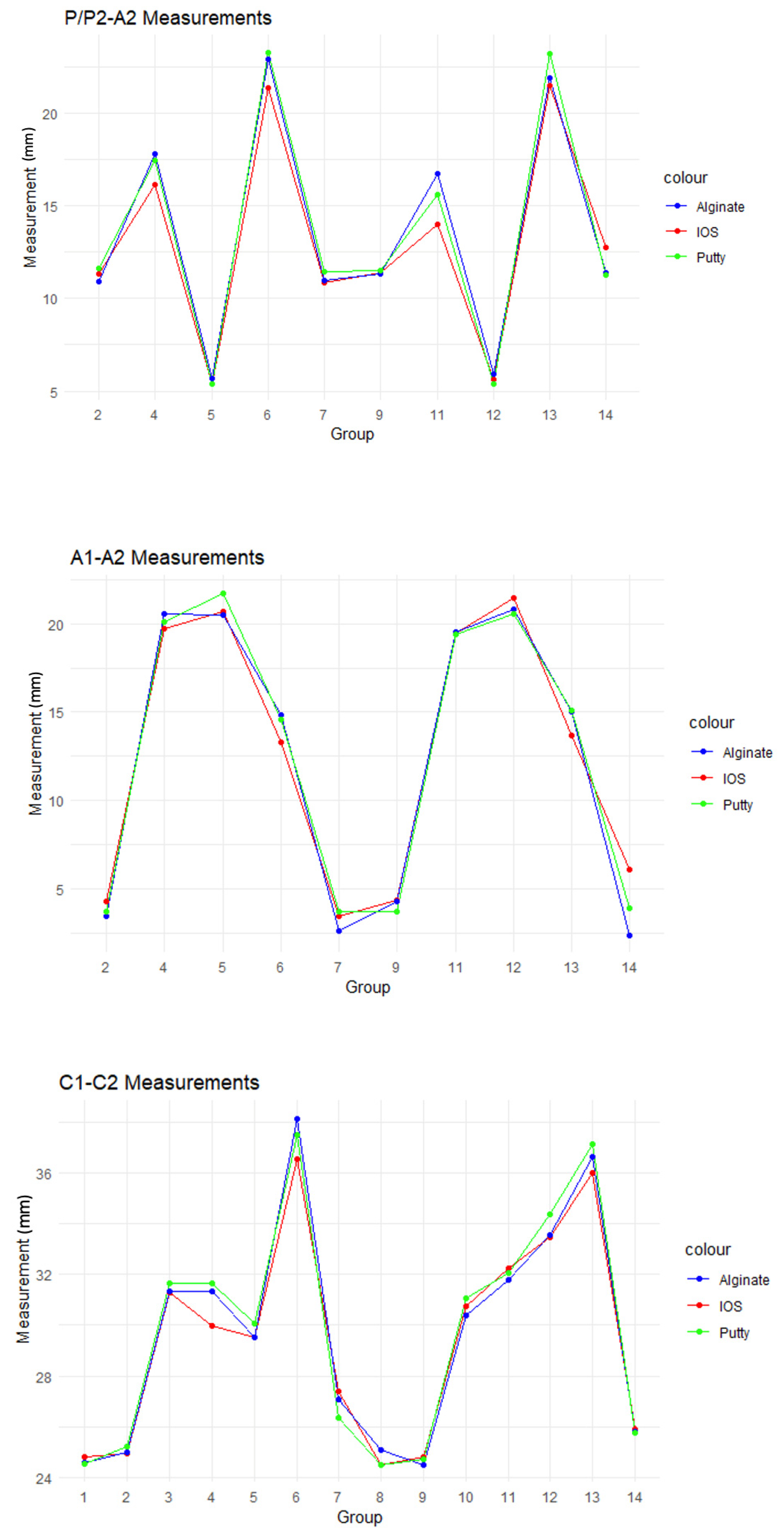 Children 11 00827 g004b