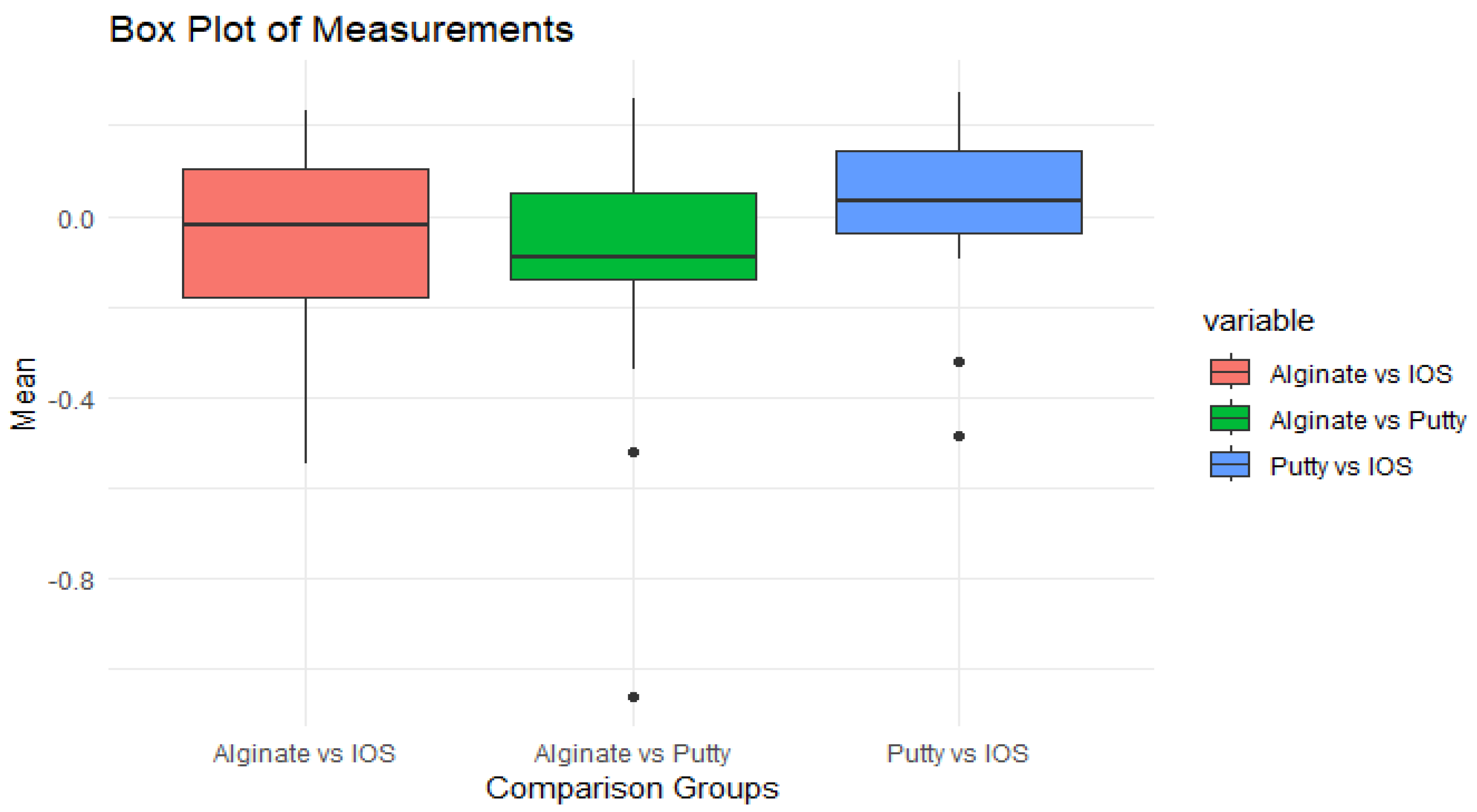 Children 11 00827 g006