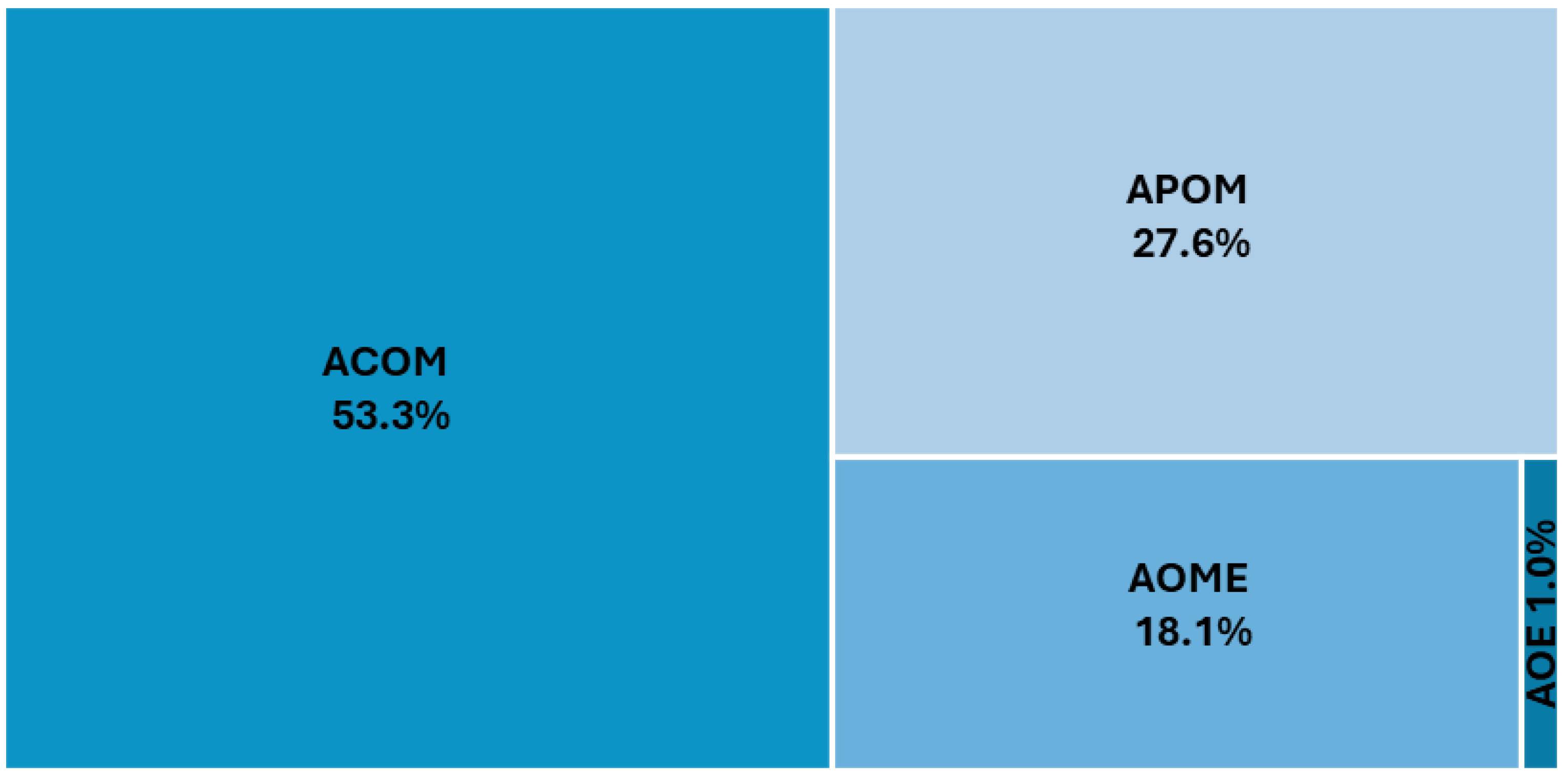 Children 11 00832 g002