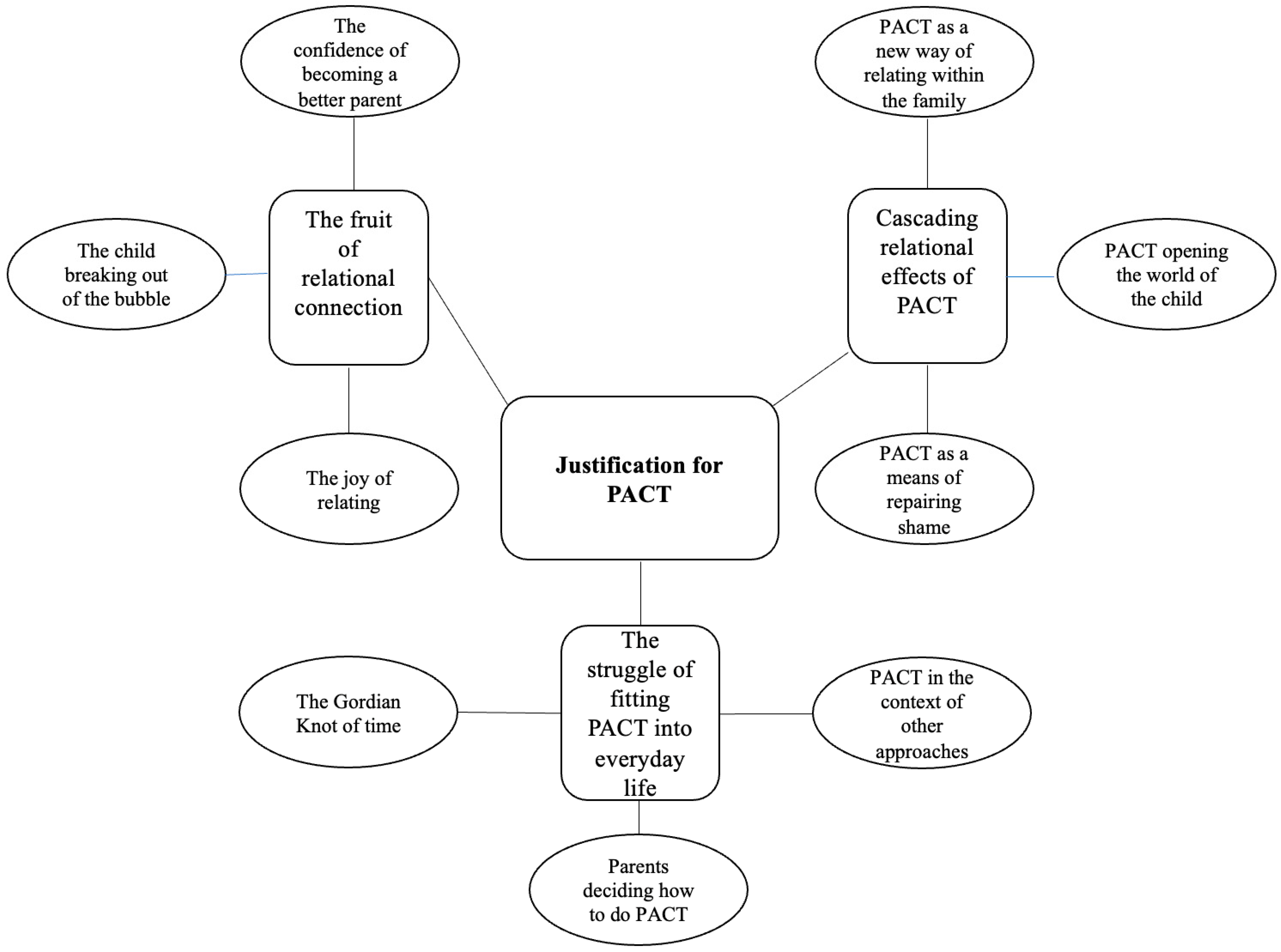 Children 11 00838 g002