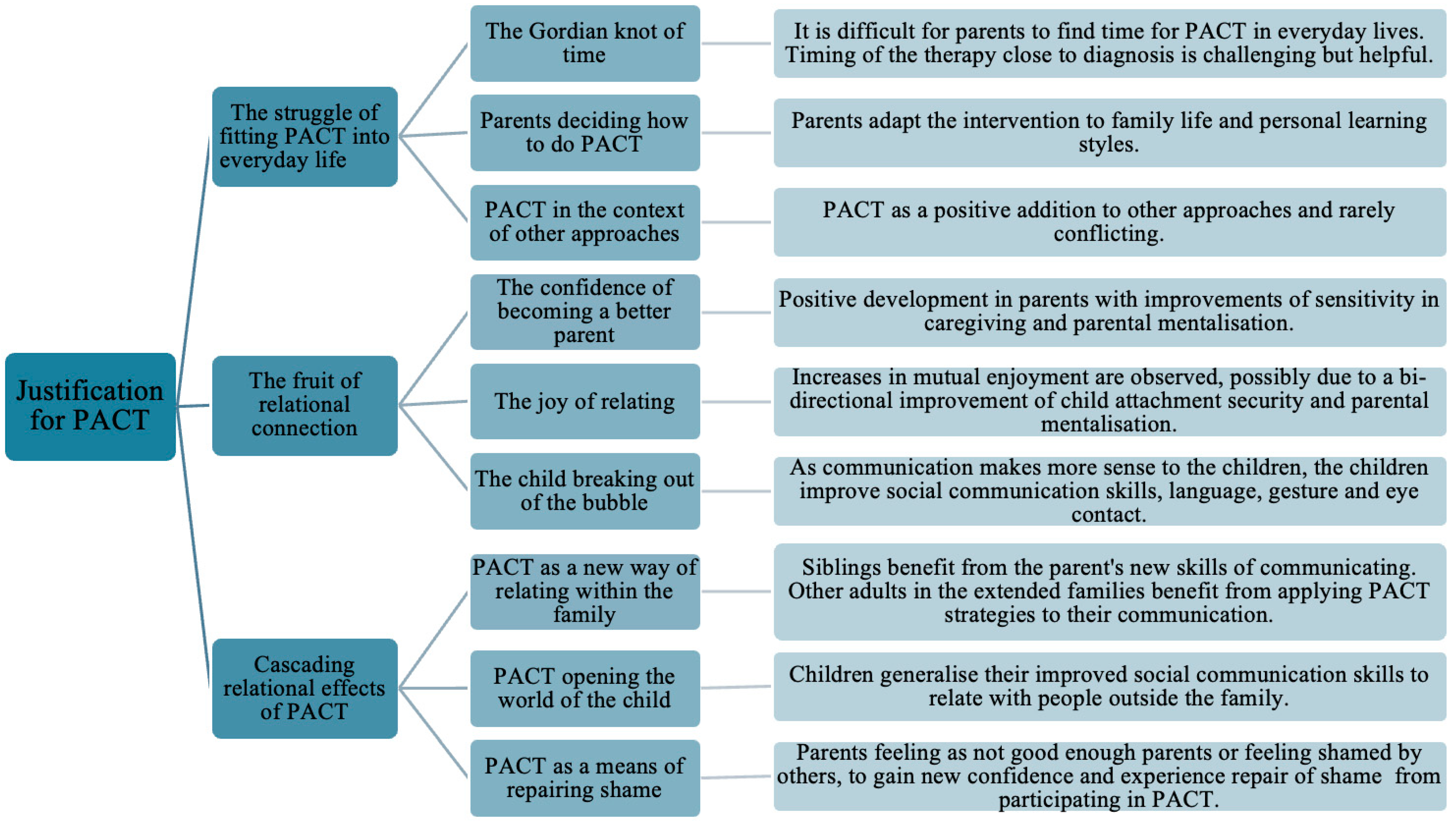 Children 11 00838 g003