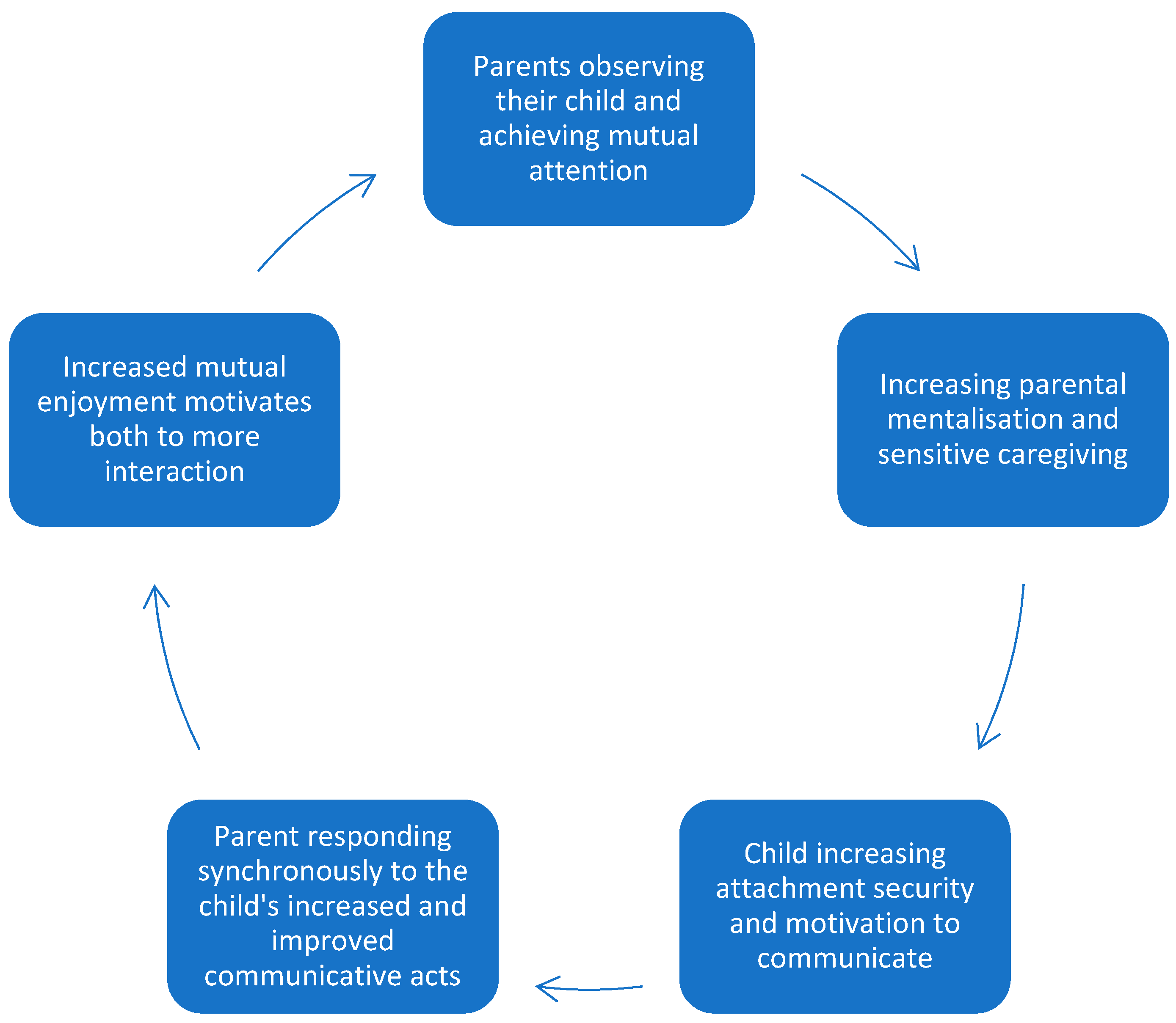 Children 11 00838 g004