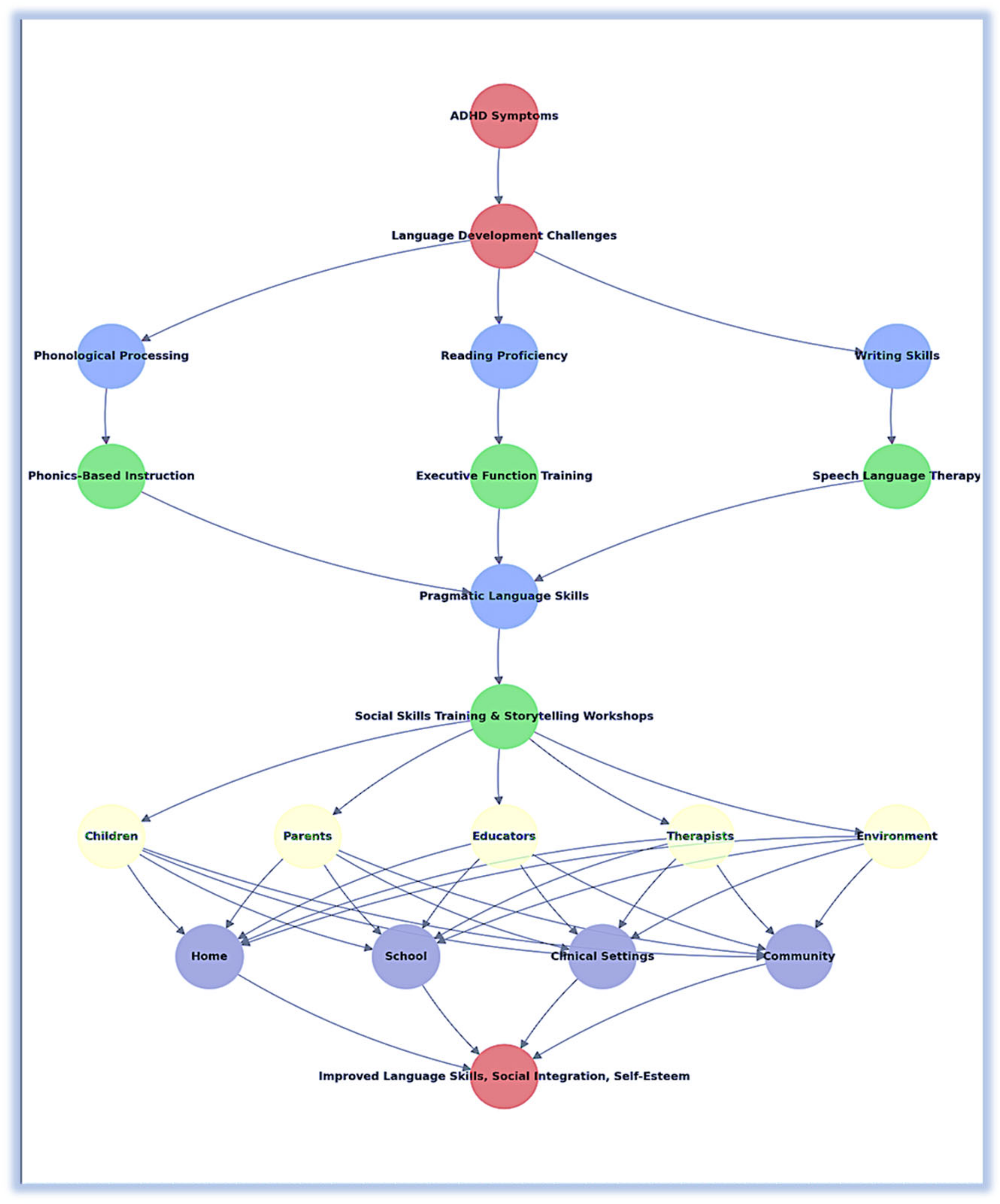 Children 11 00841 g001