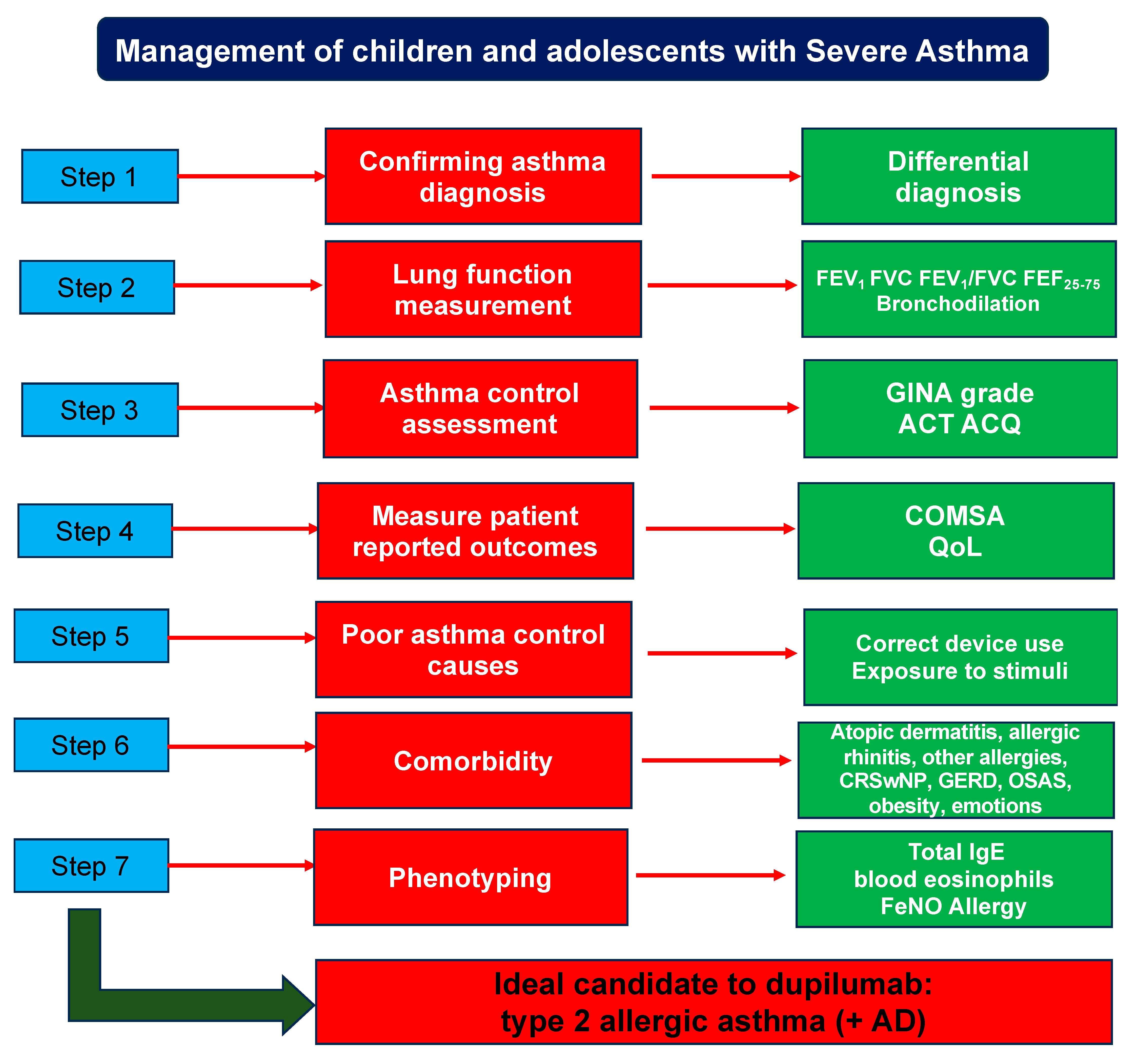 Children 11 00843 g001