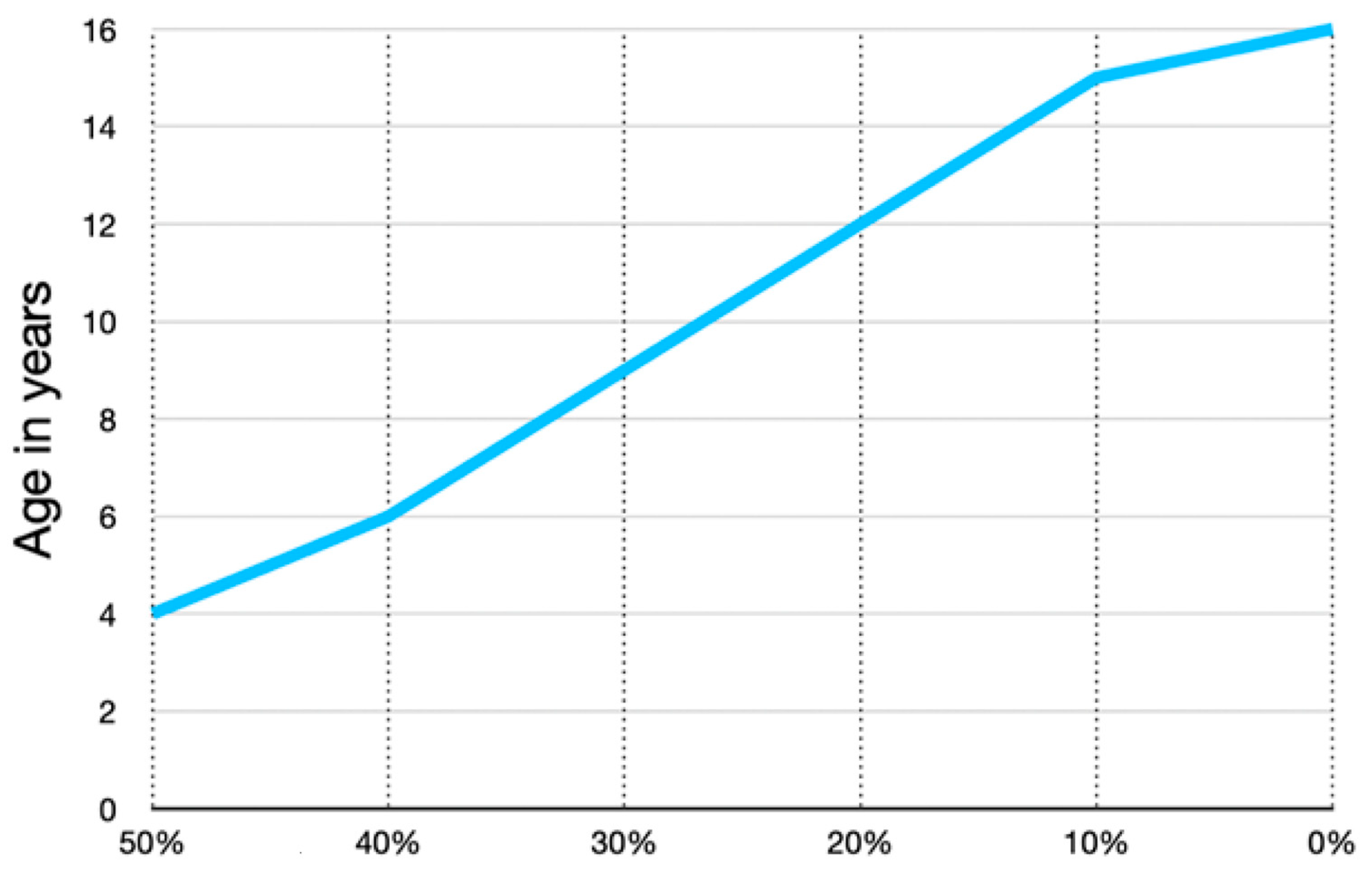 Children 11 00844 g003