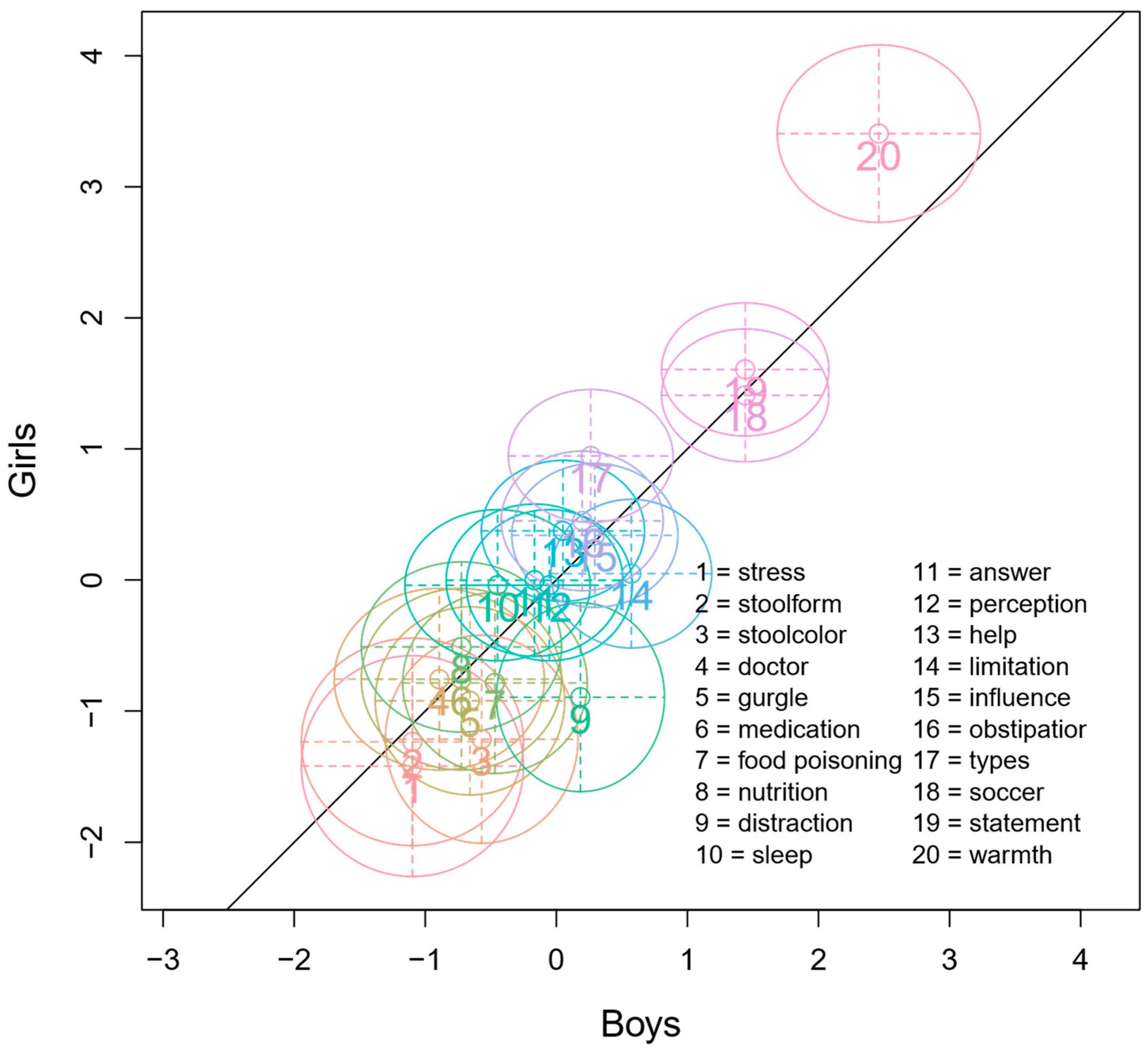 Children 11 00846 g001