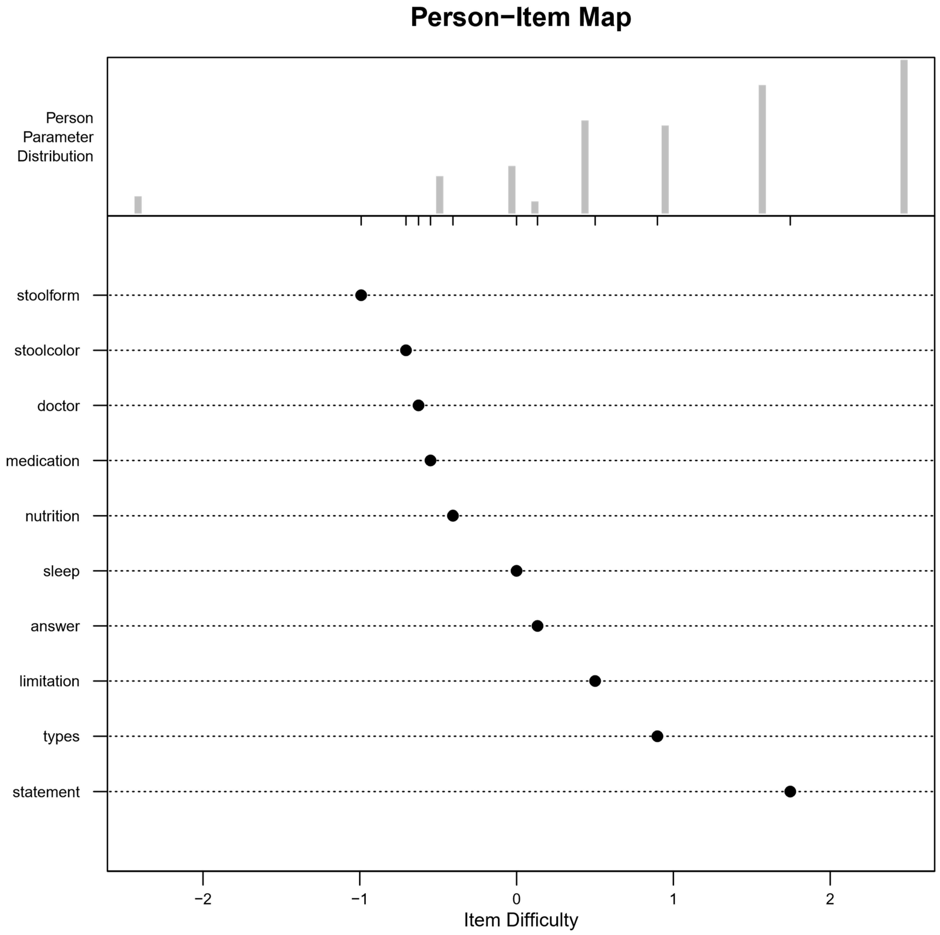 Children 11 00846 g003