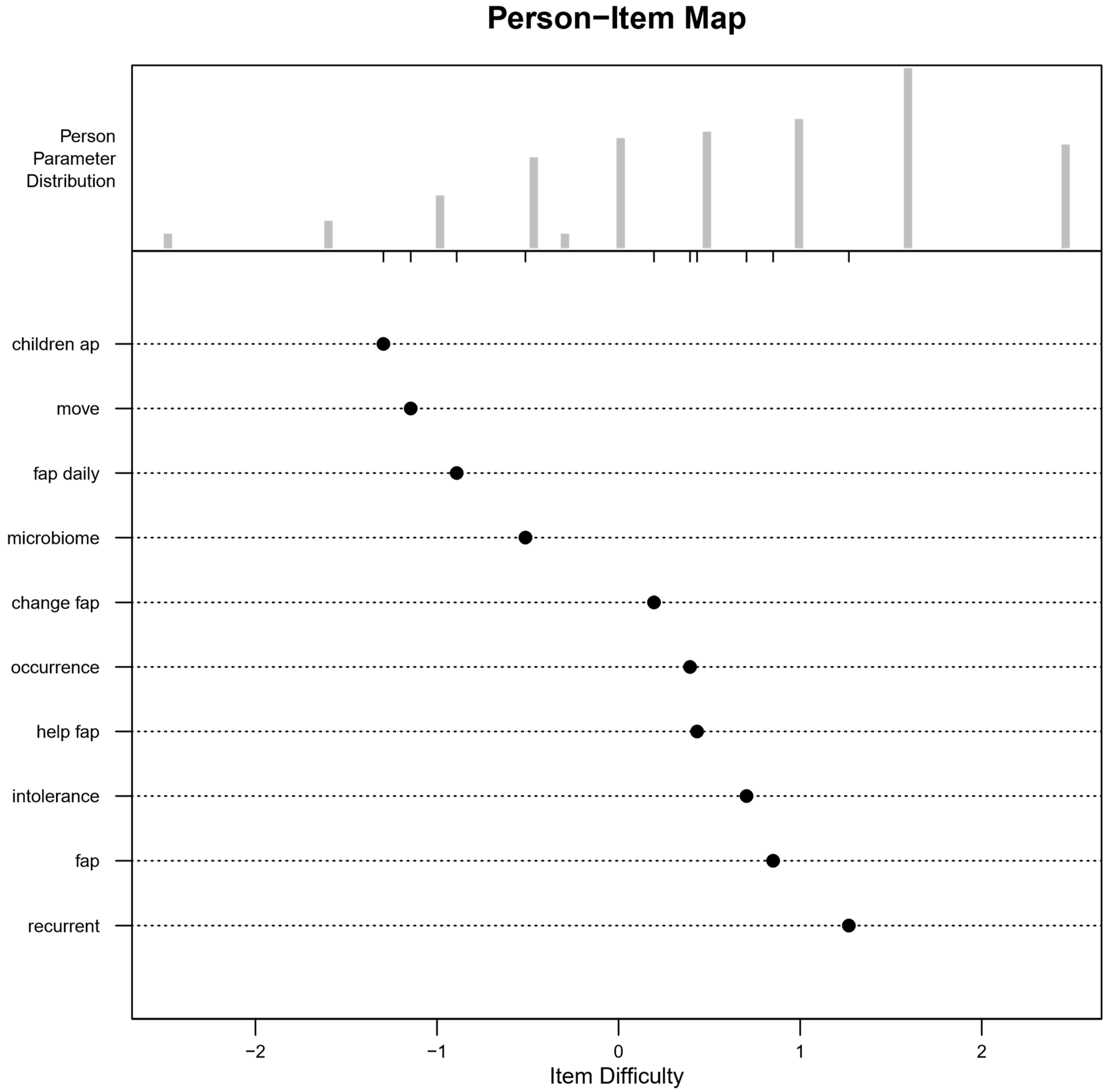 Children 11 00846 g005