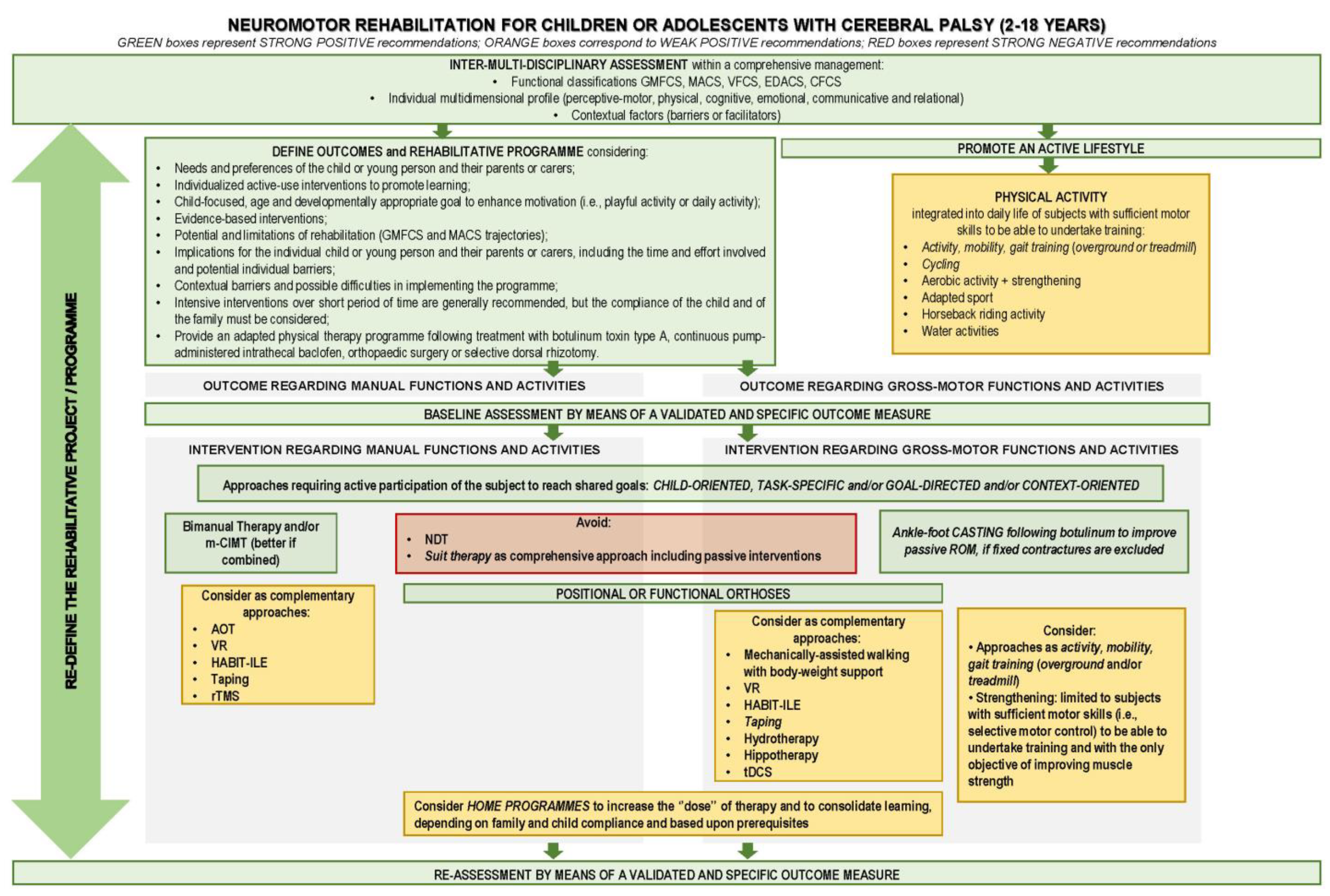 Children 11 00852 g002