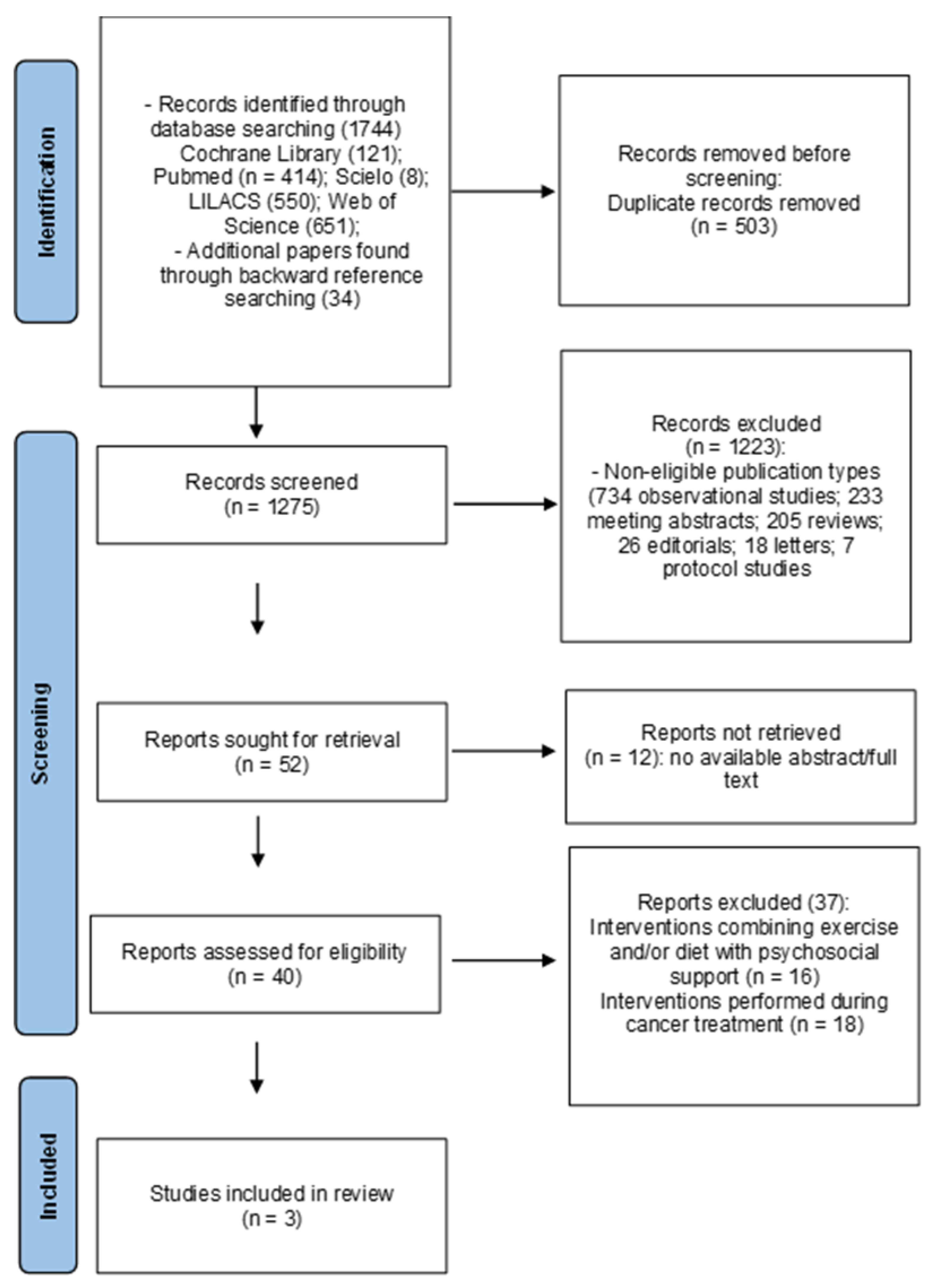 Children 11 00853 g001