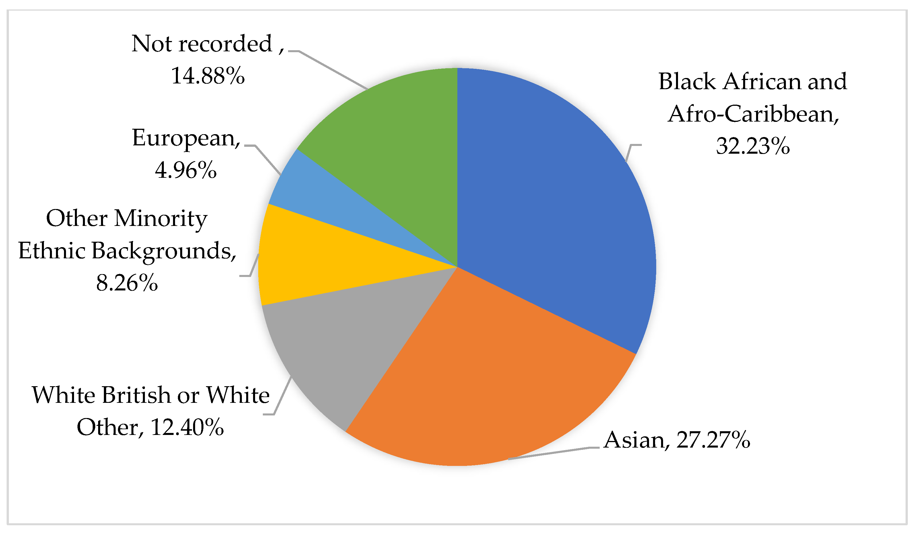 Children 11 00858 g002
