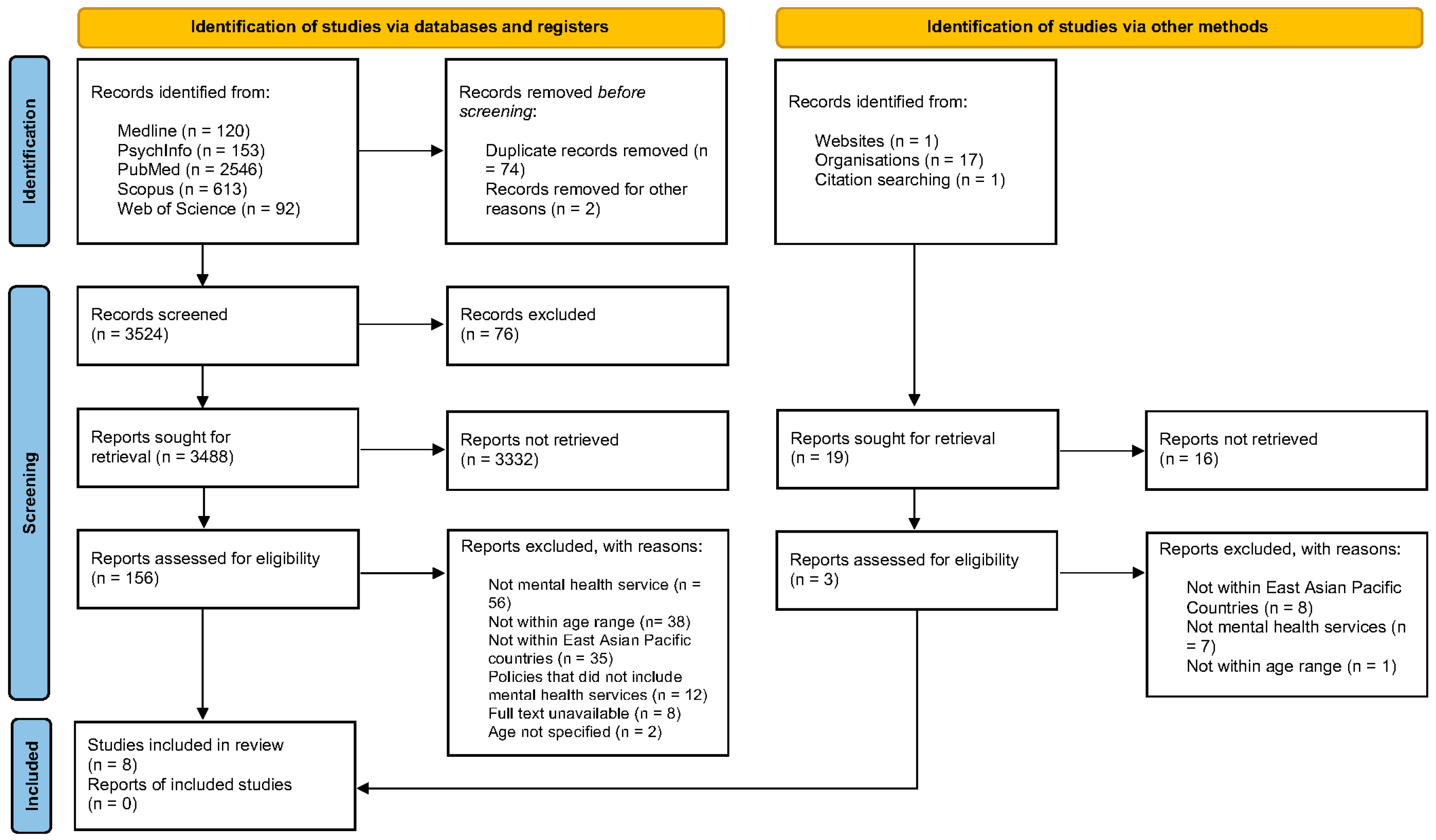 Children 11 00864 g001