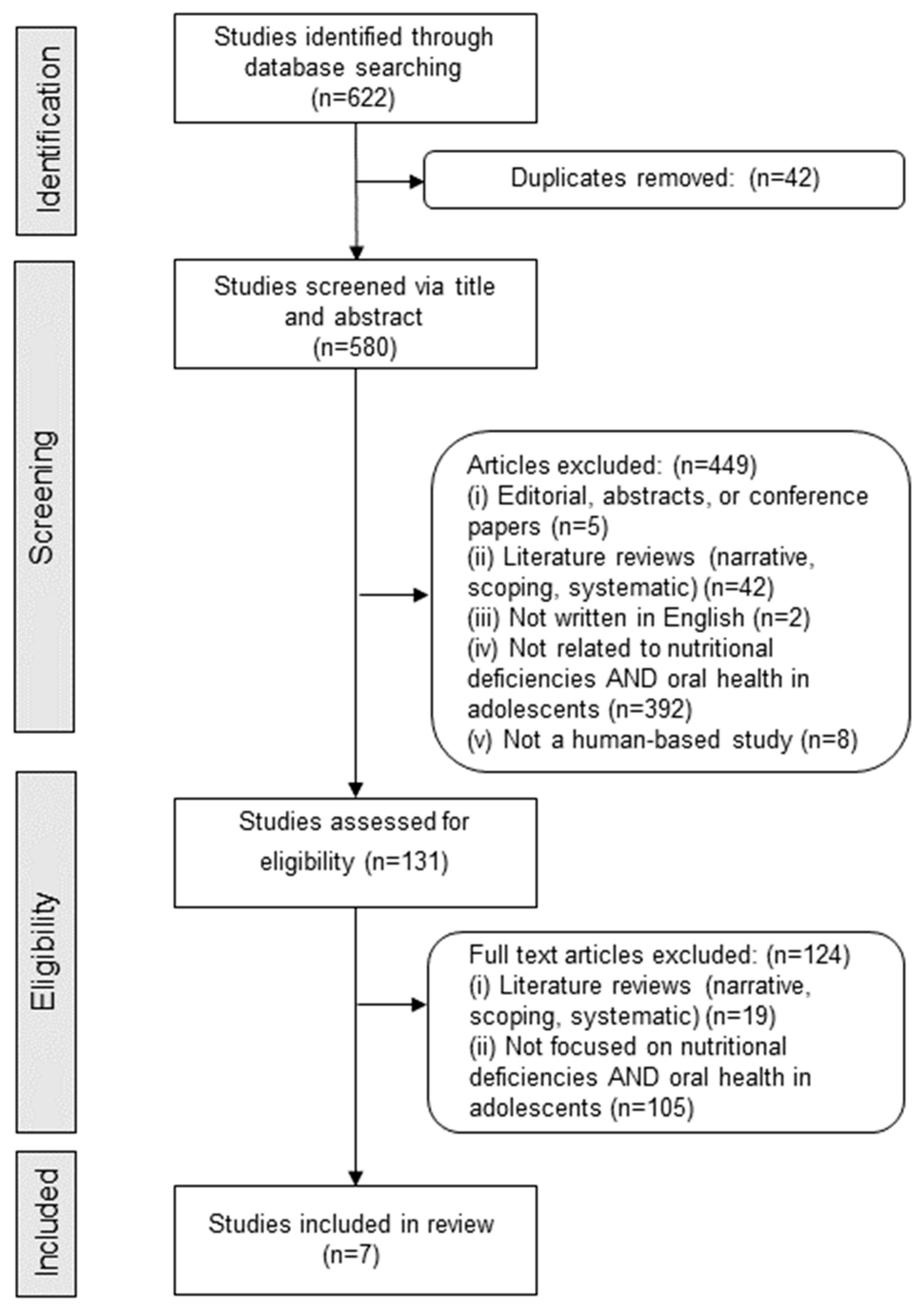 Children 11 00869 g001