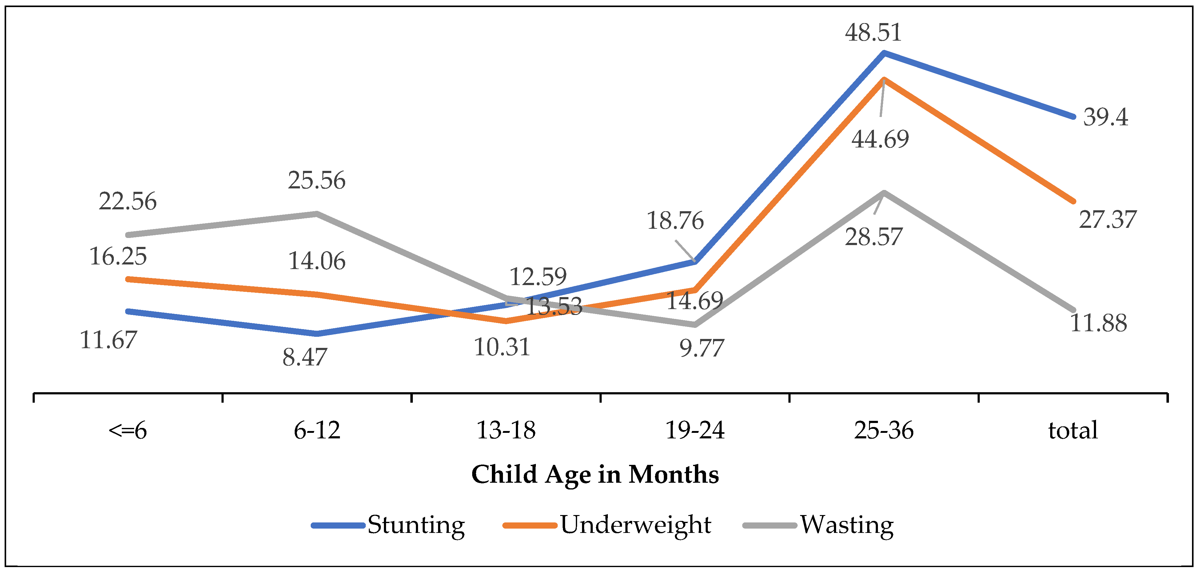Children 11 00872 g002