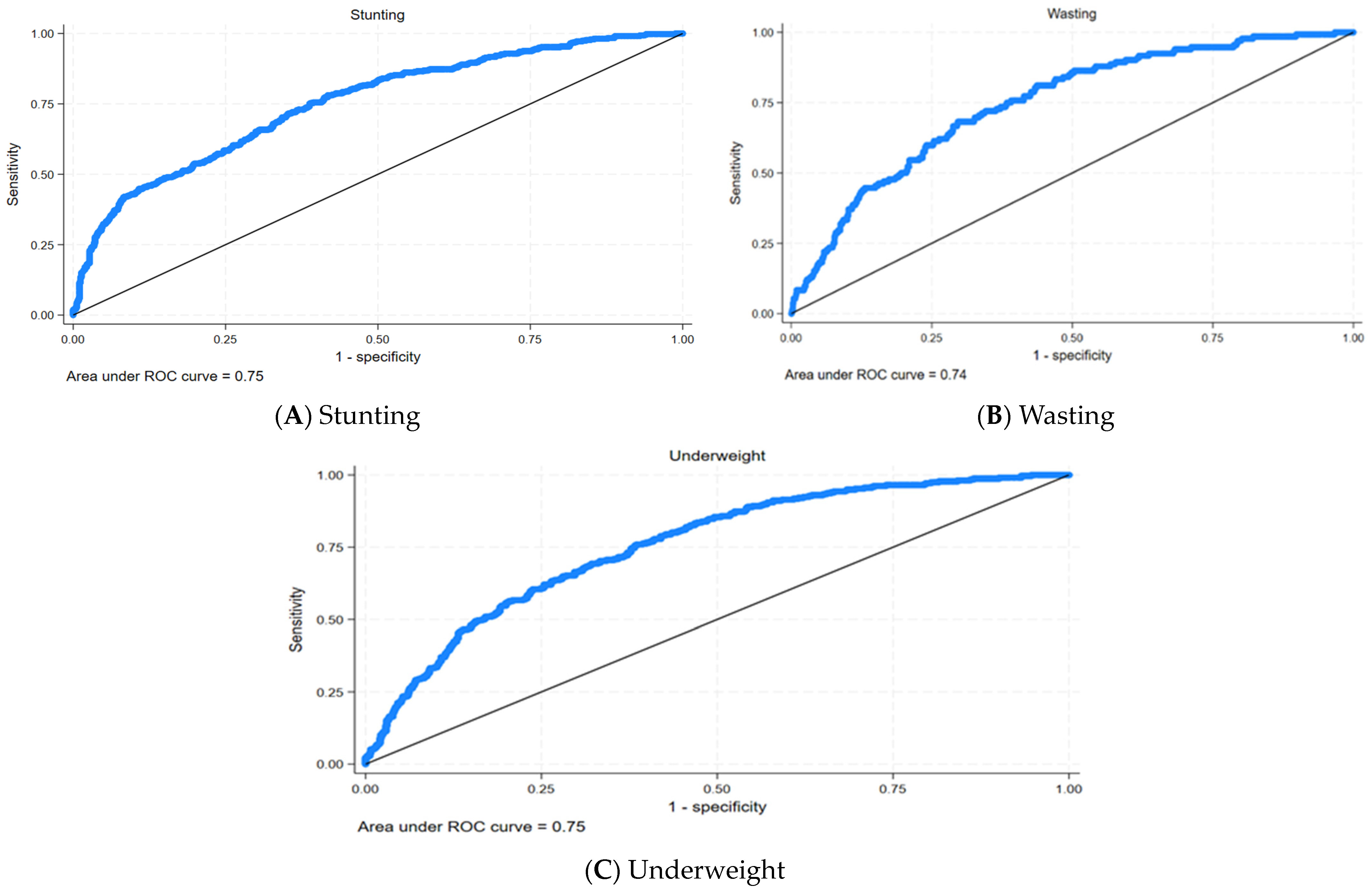 Children 11 00872 g005