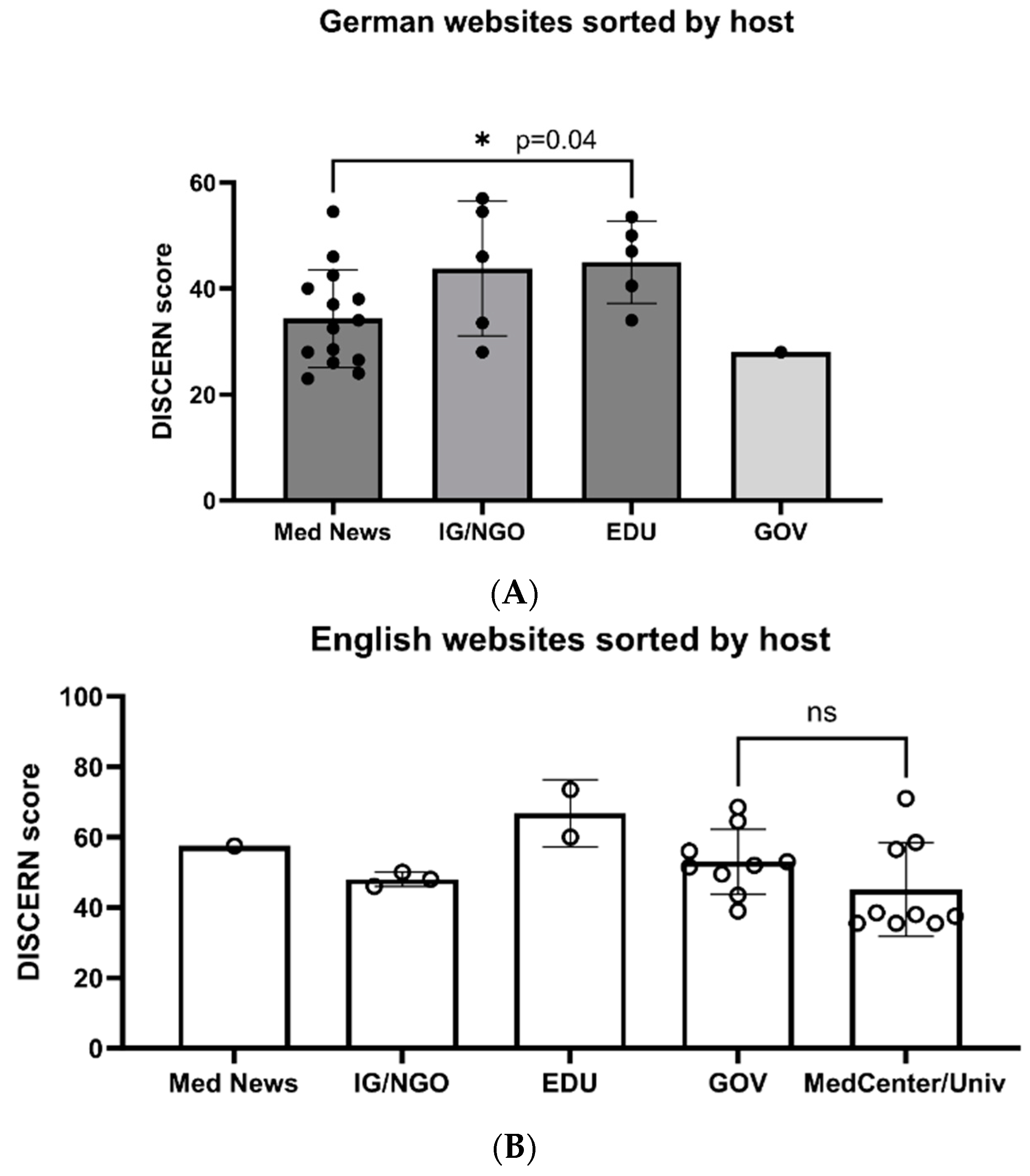 Children 11 00877 g003 Children 11 00877 g003