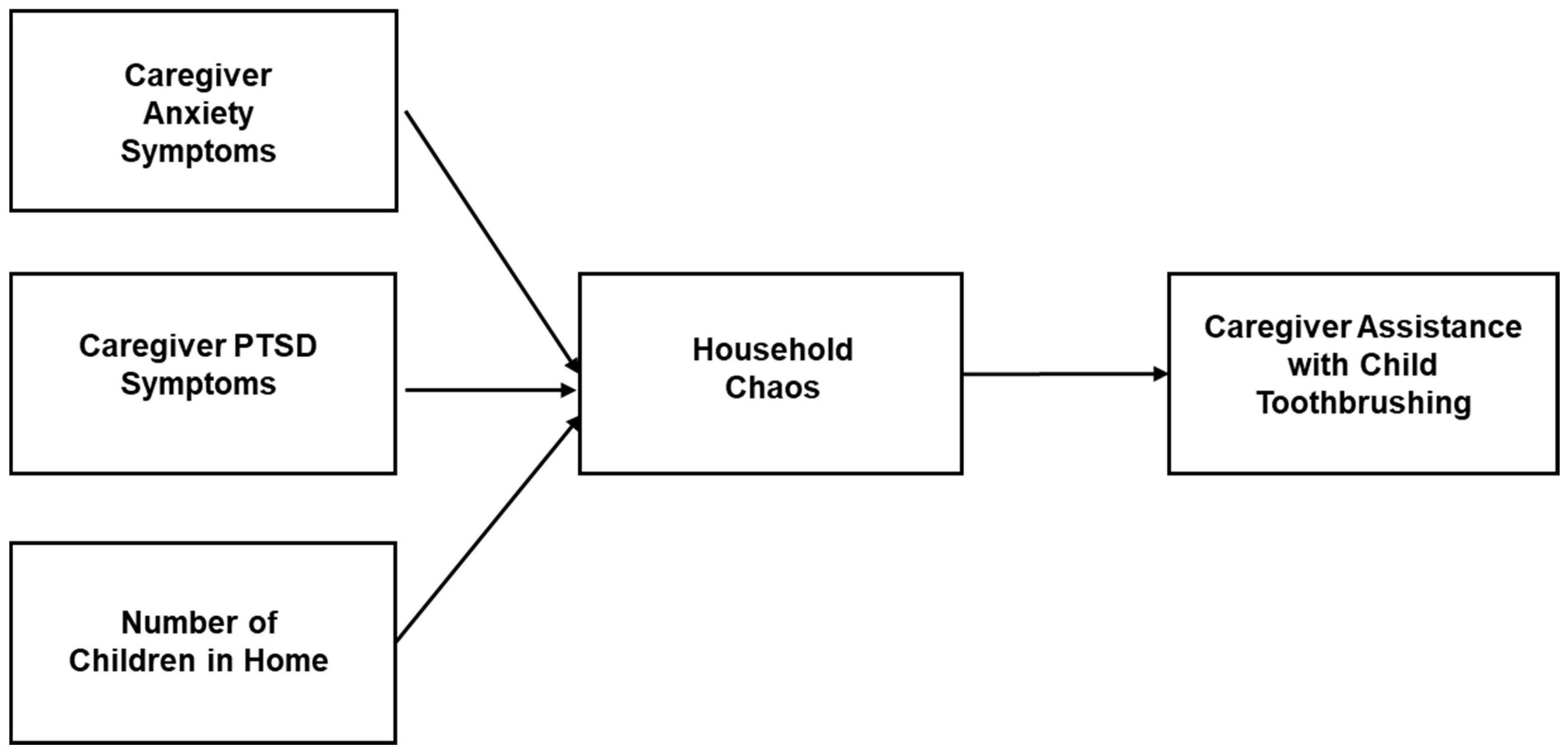 Children 11 00882 g001